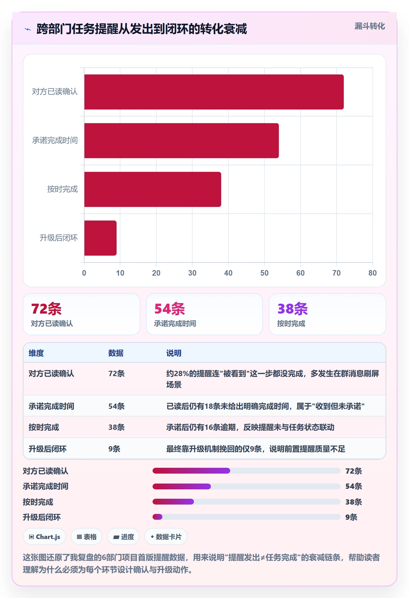 提前提醒流程与规范：跨部门团队任务提醒协同管理关键指标