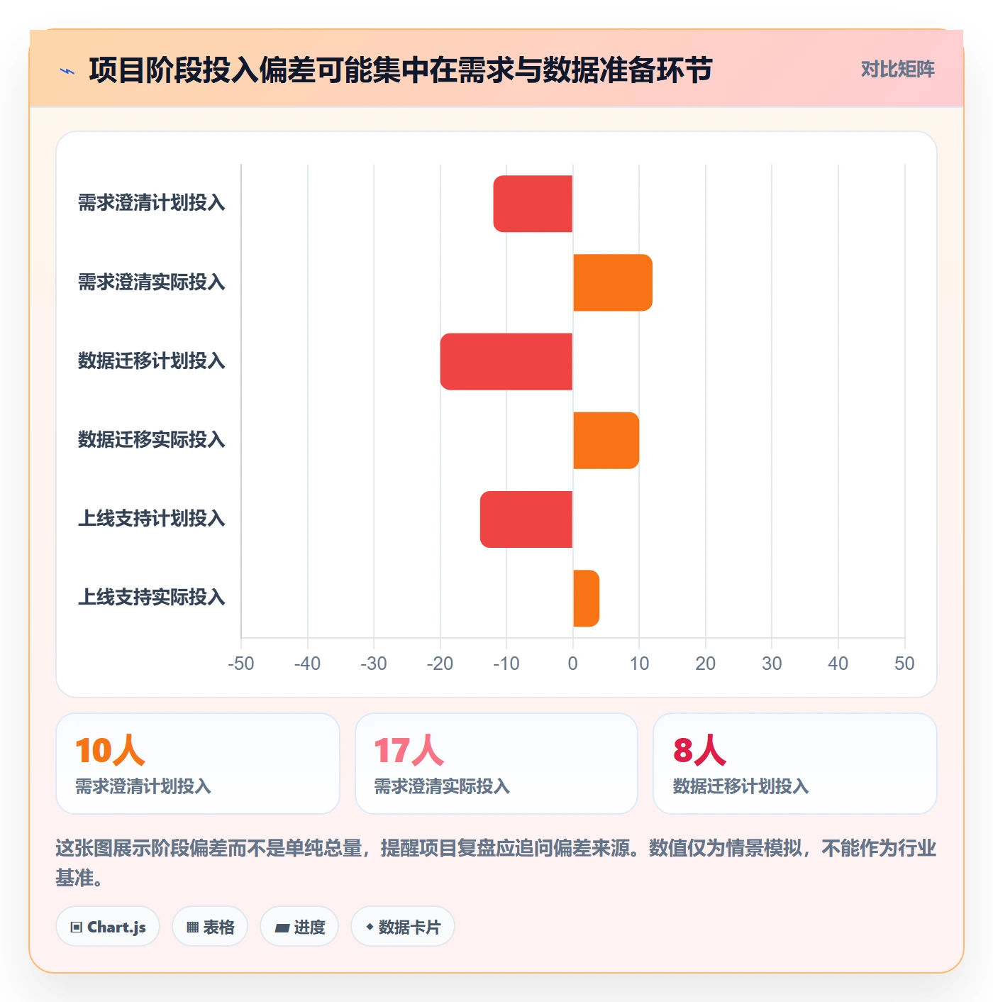工时表Timesheet教程:实施团队最佳实践,避坑指南