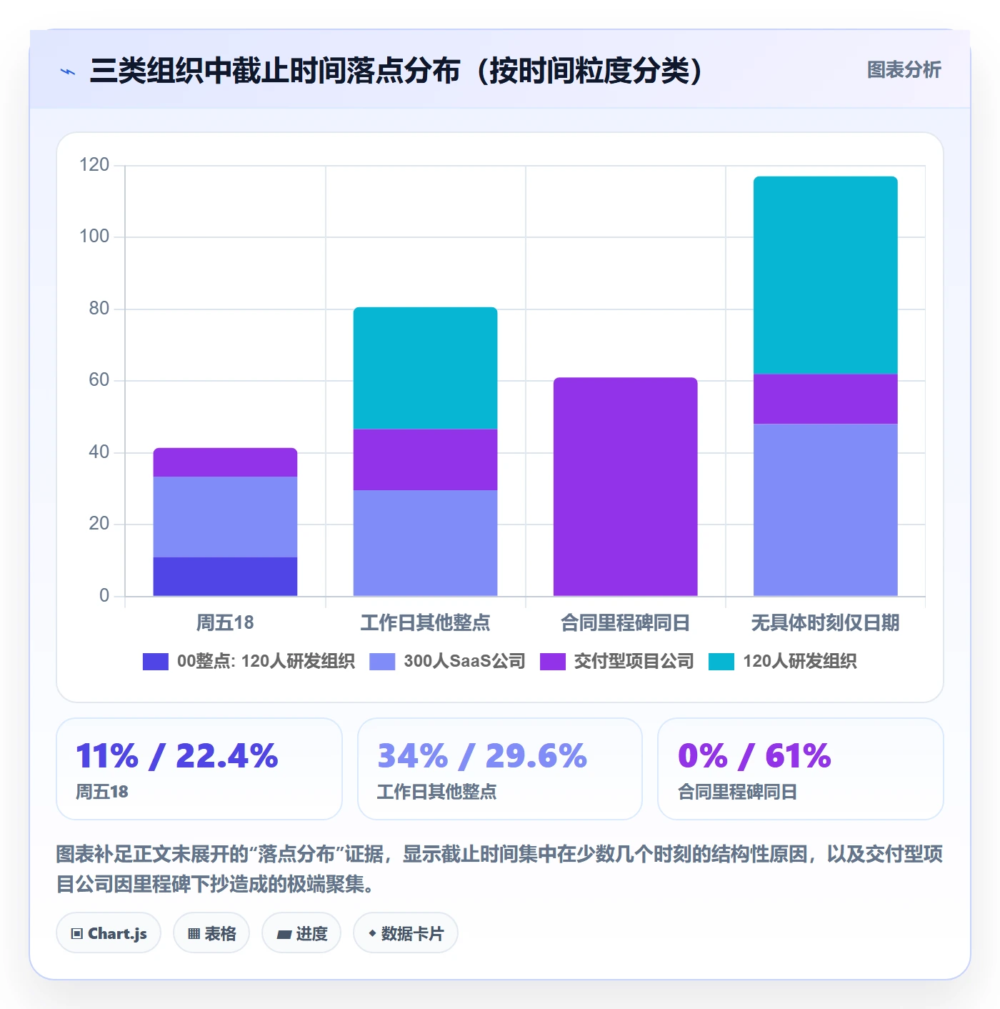 截止时间实操方法:项目经理提升任务属性效率的效率提升方法与模板