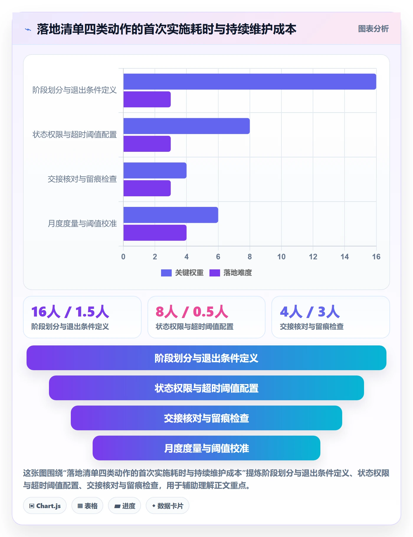 阶段状态管理方法大全：项目负责人项目阶段风险控制落地清单