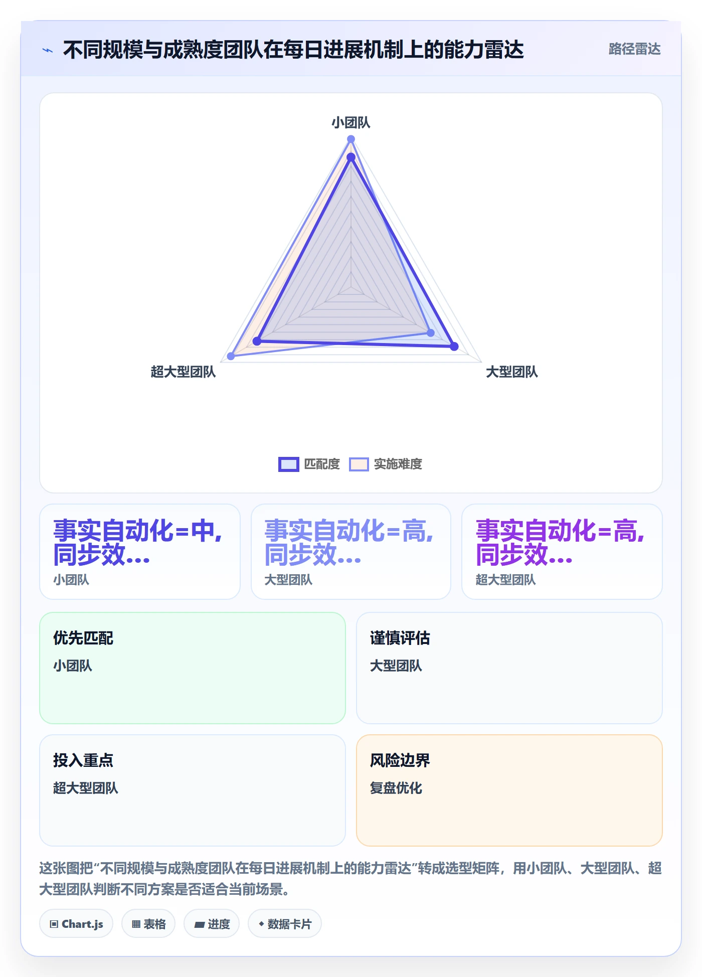 每日进展最佳实践:项目经理进度跟踪实操方法,常见问题