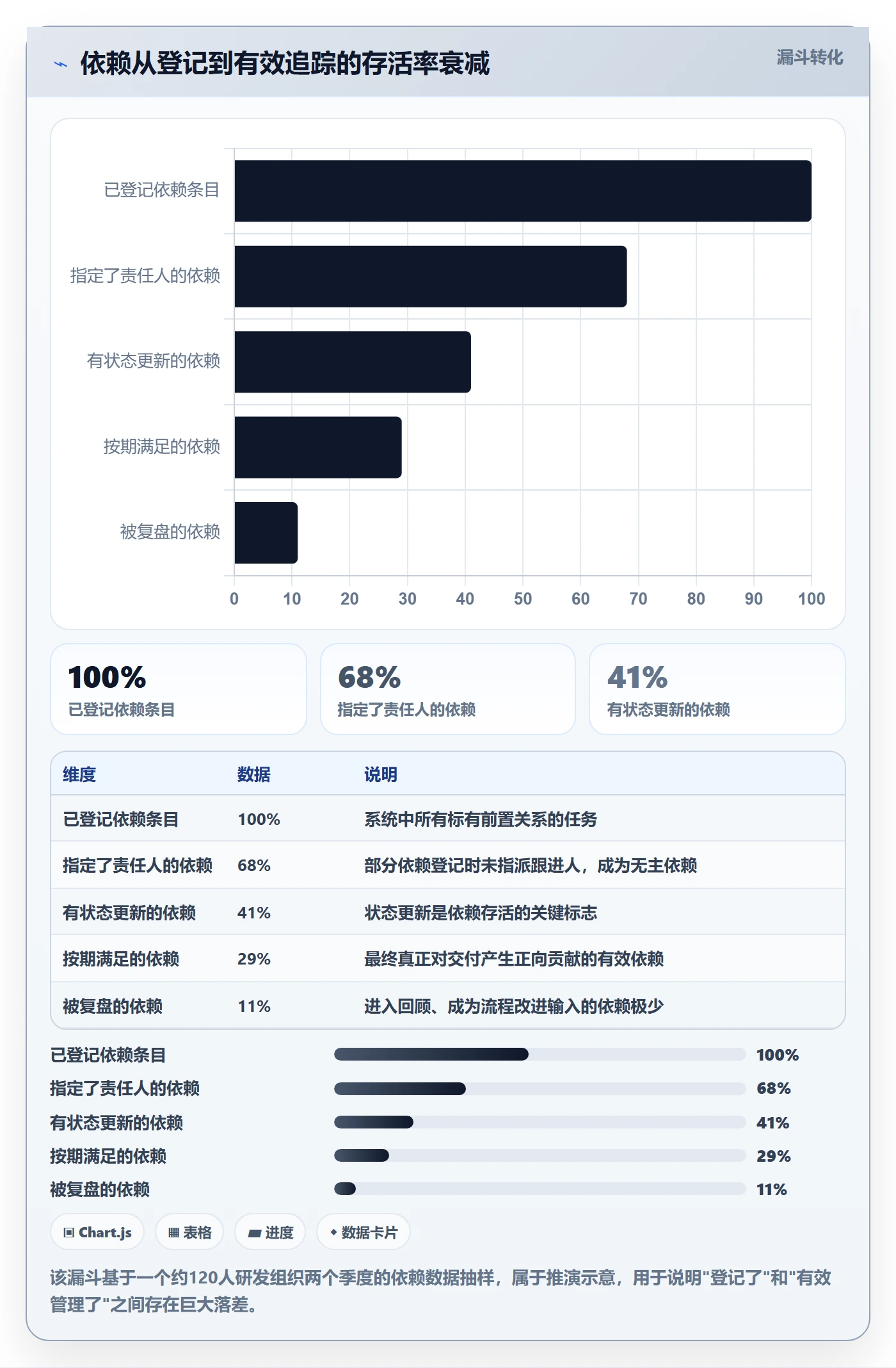 关键路径流程与规范:研发团队任务依赖协同管理关键指标