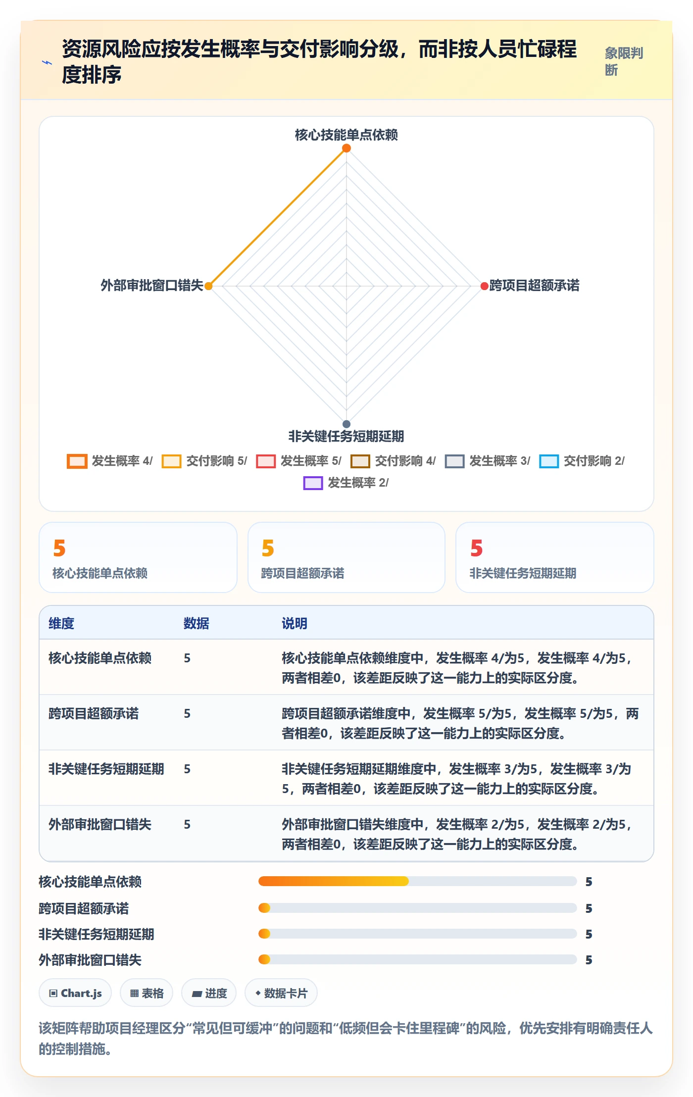 岗位落地方案：项目经理开展资源管理的风险控制案例解析