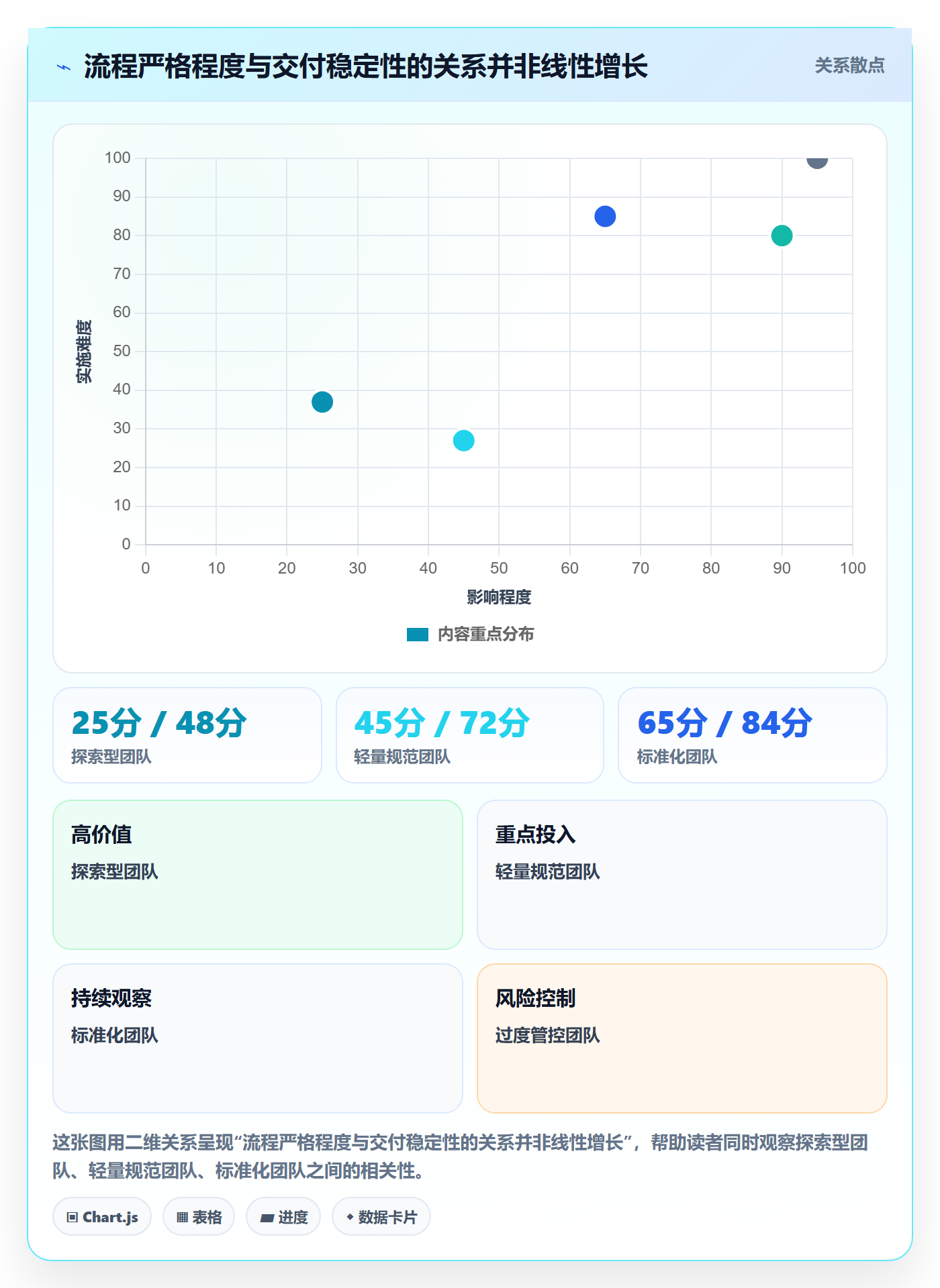 迭代管理迭代任务全流程：项目成员制度设计与一文讲清