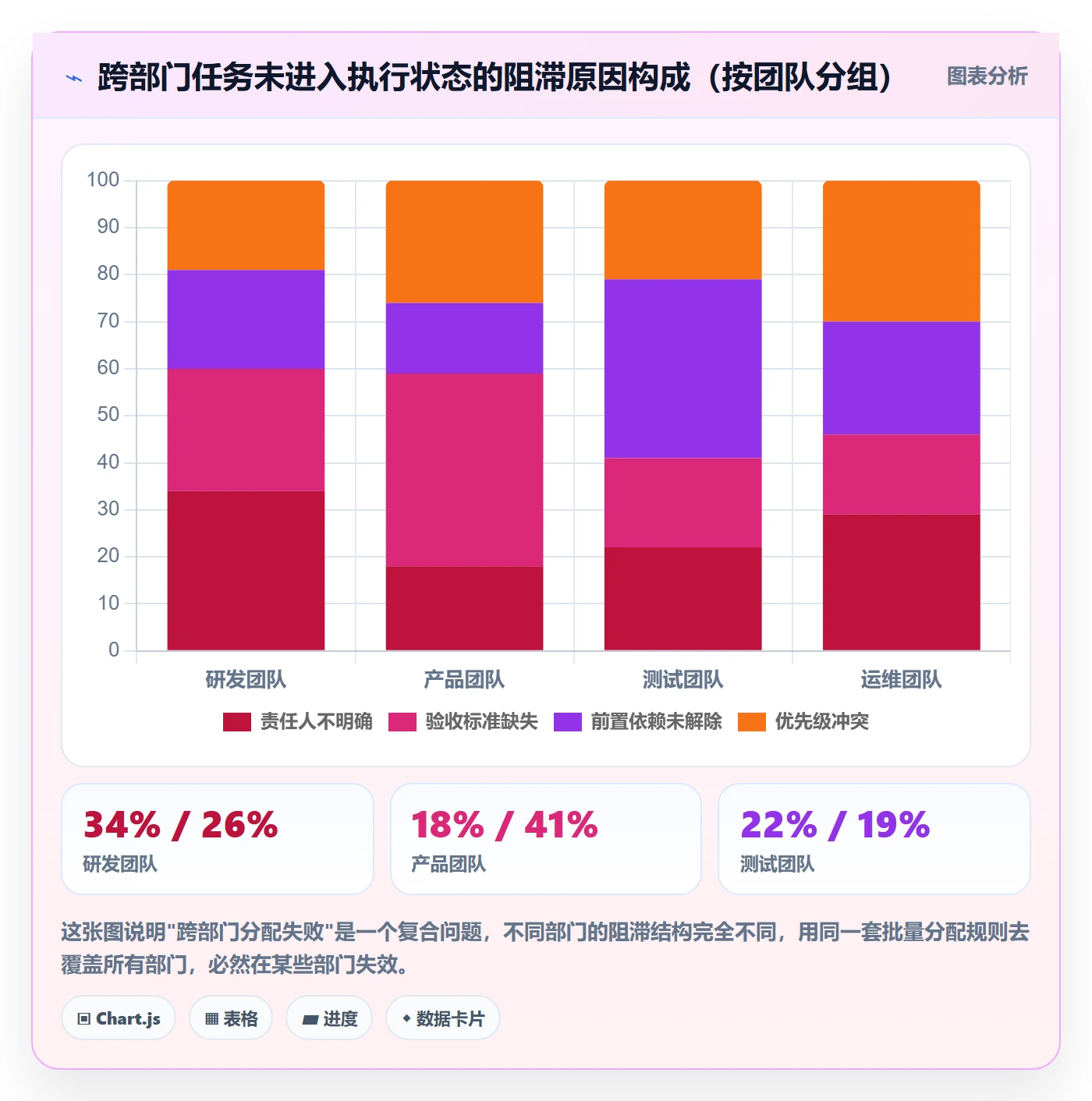 批量分配管理指南:跨部门团队如何做好任务分派,协同管理全流程