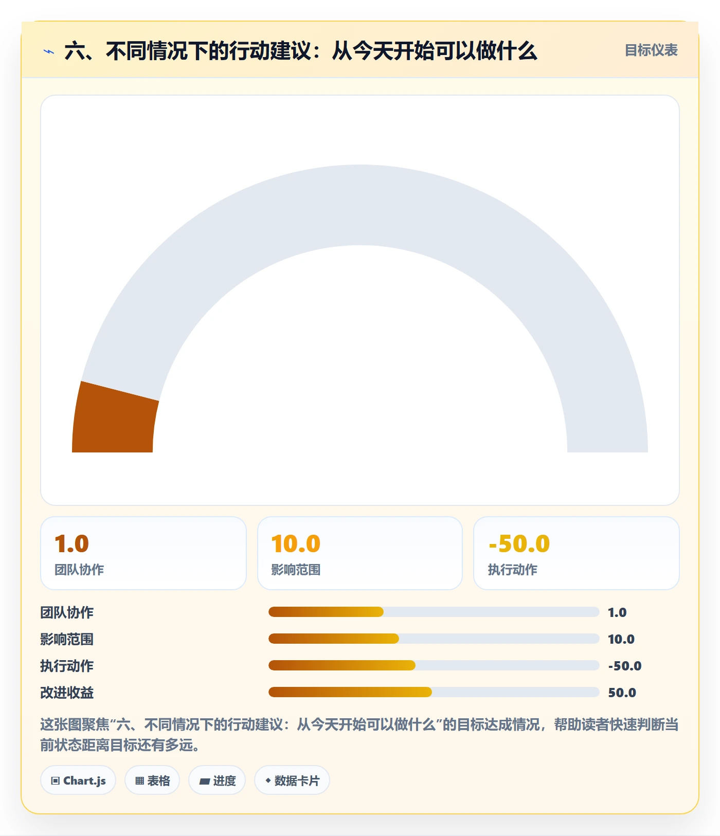 六、不同情况下的行动建议：从今天开始可以做什么