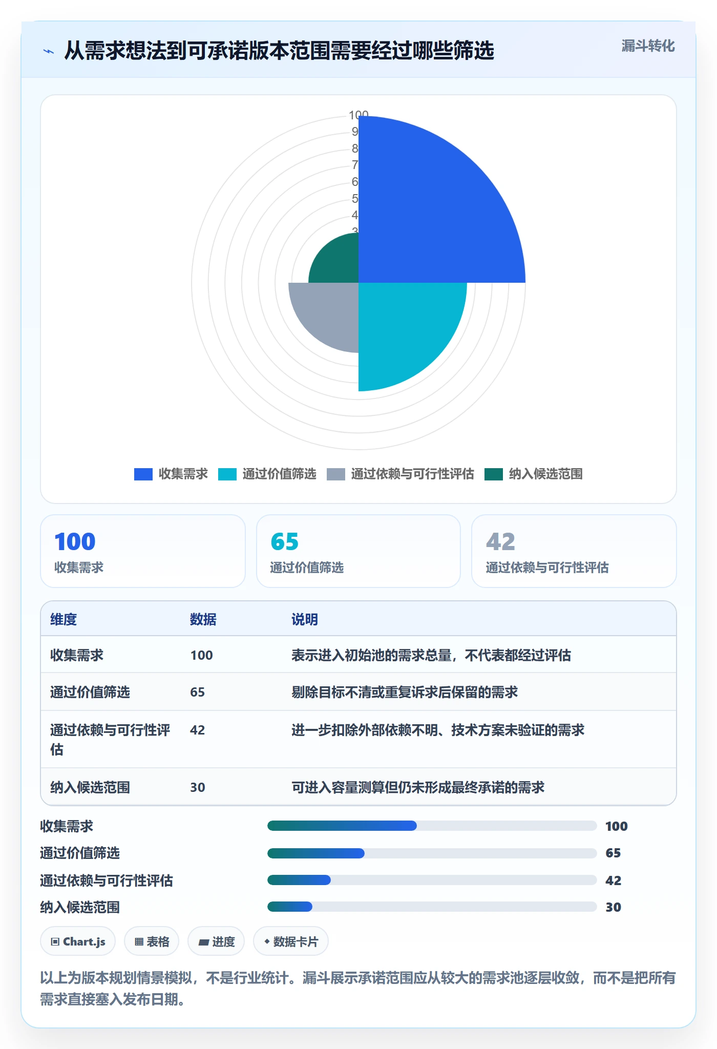 版本计划实操方法：项目成员提升版本管理效率的最佳实践方法与模板