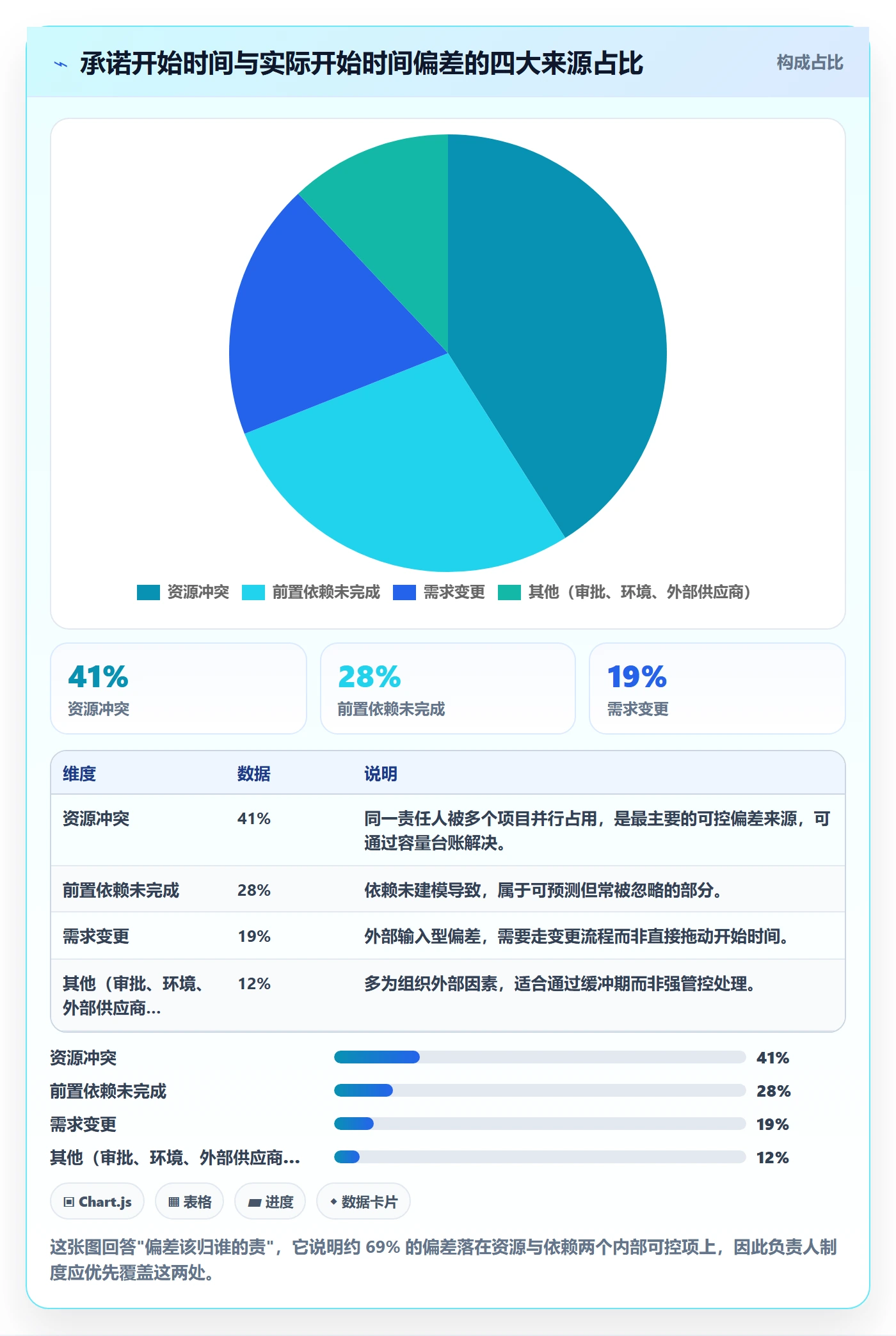 任务属性开始时间全流程：项目负责人制度设计与一文讲清