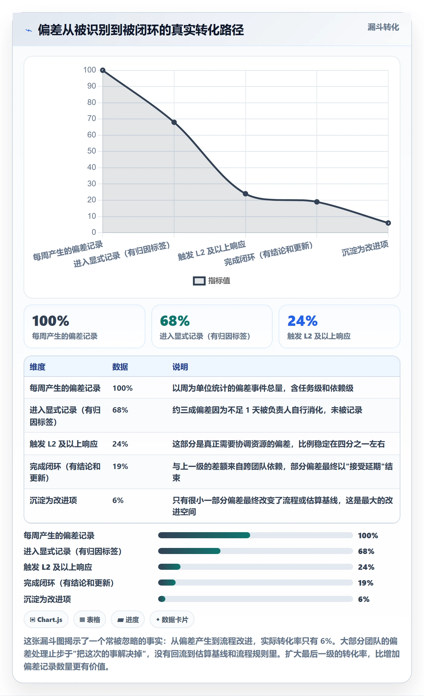 进度偏差实操方法:研发团队提升进度管理效率的效率提升方法与模板