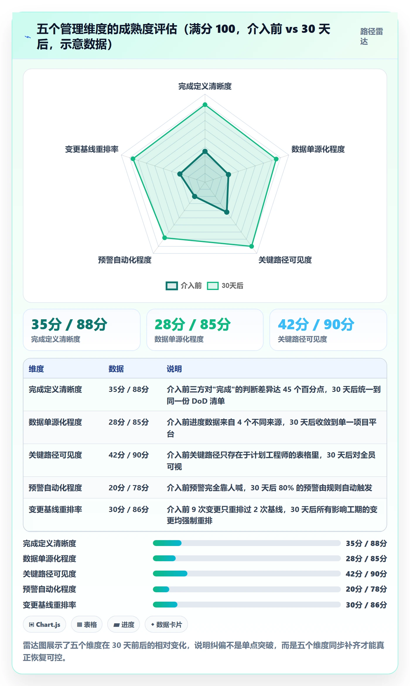 实际进度落地方案:项目负责人开展进度管理的落地方案案例解析