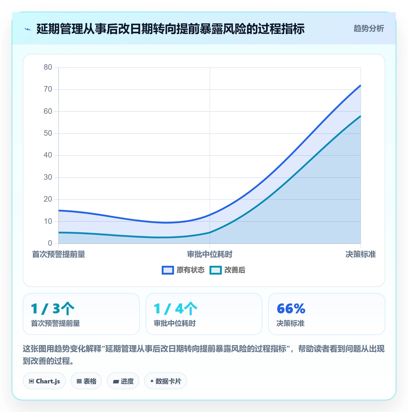 延期审批实操方法：项目经理提升延期管理效率的风险控制方法与模板