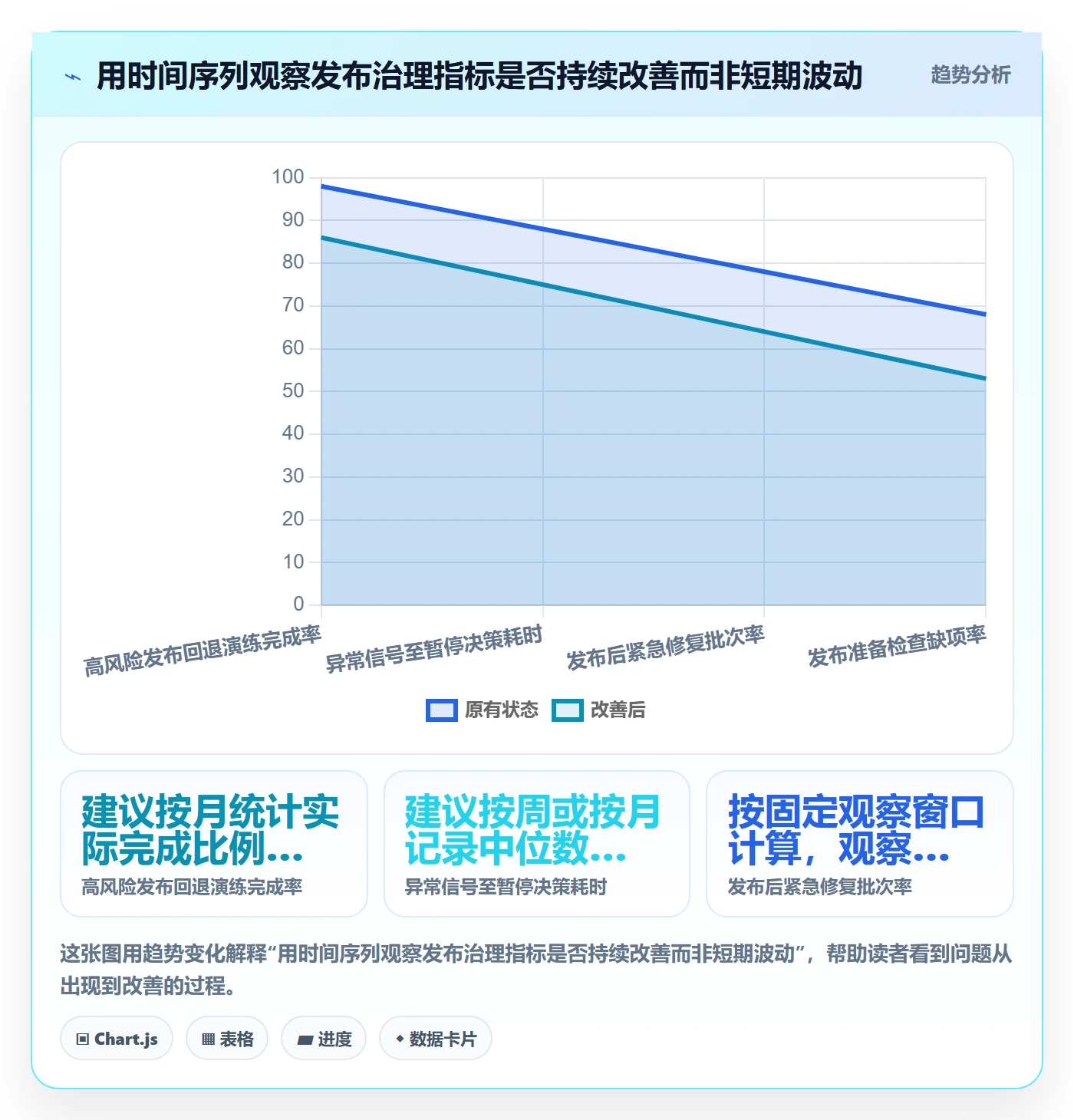 灰度发布落地方案:企业管理者开展发布管理的流程优化案例解析