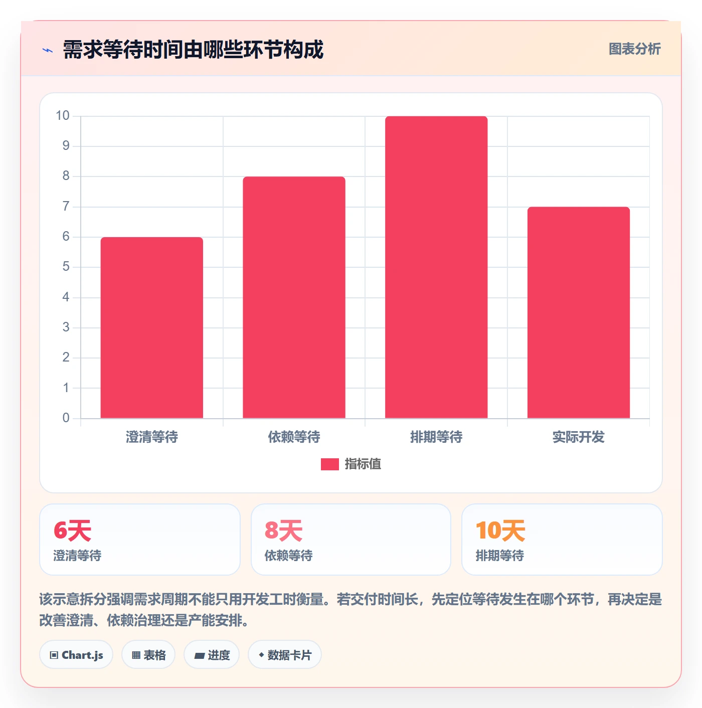 需求拆解最佳实践：研发团队需求管理制度设计，常见问题