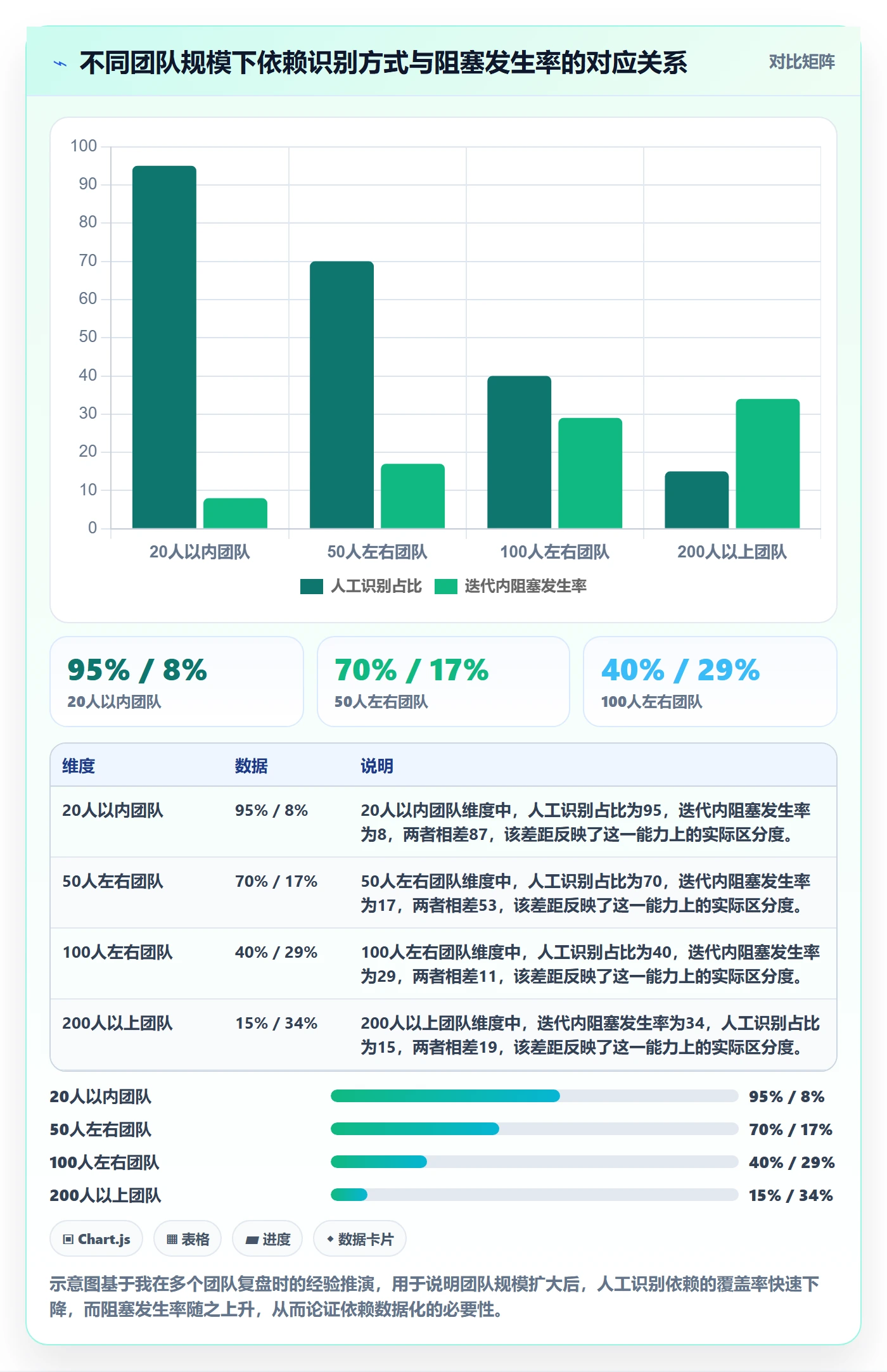 SS最佳实践:研发团队任务依赖数据分析,常见问题