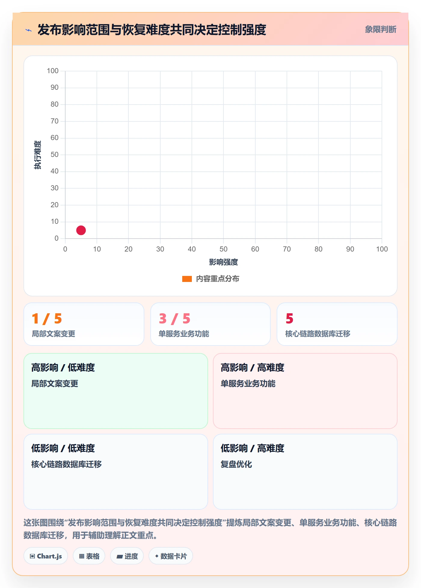 发布管理发布全流程：研发团队风险控制与一文讲清