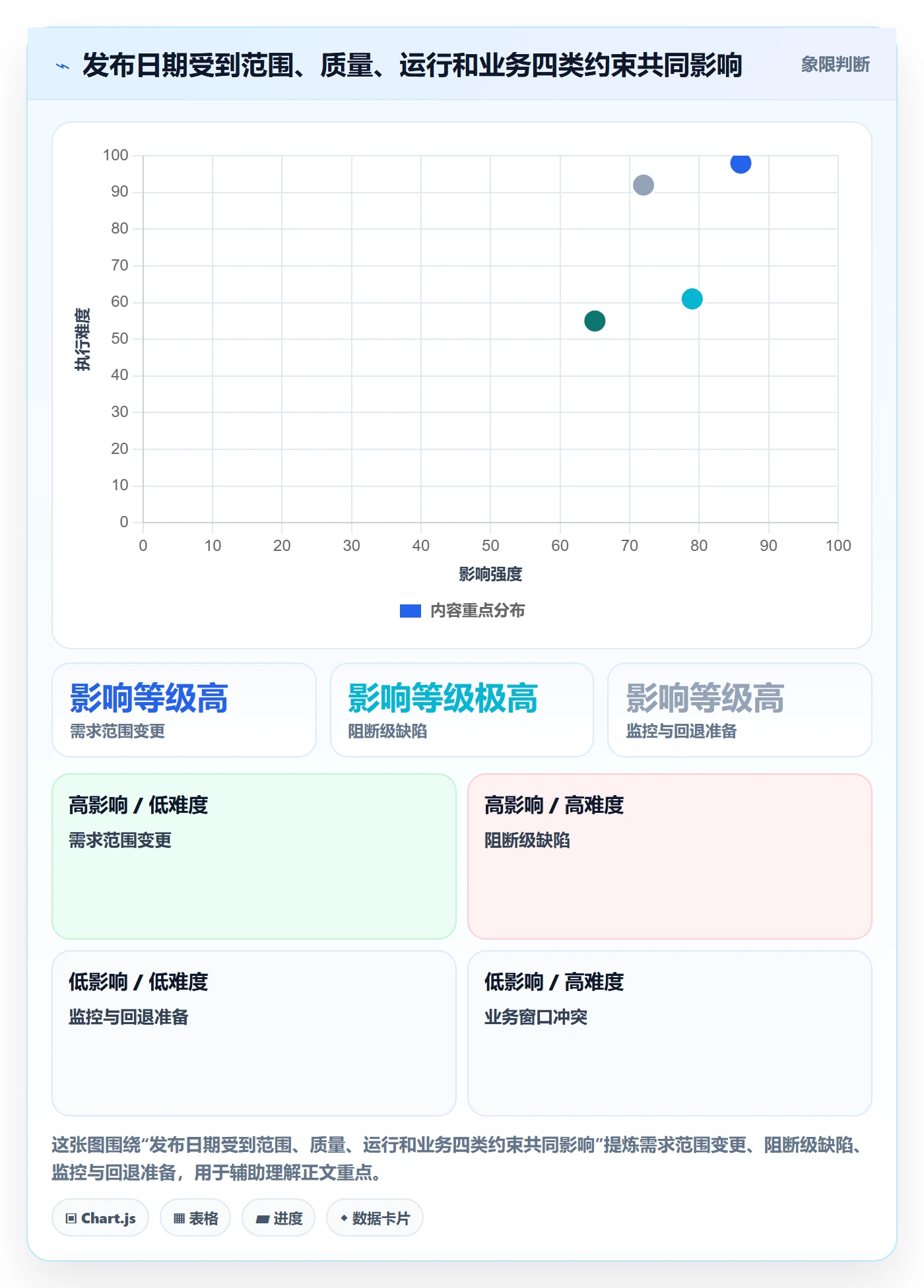 版本发布时间最佳实践:项目经理版本管理协同管理,常见问题