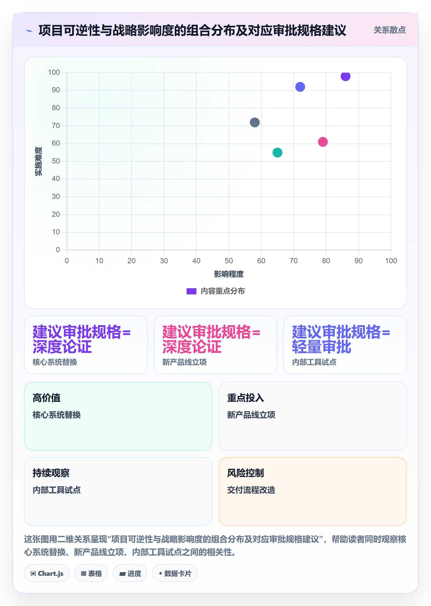 立项管理指南：企业管理者如何做好项目立项，入门指南全流程