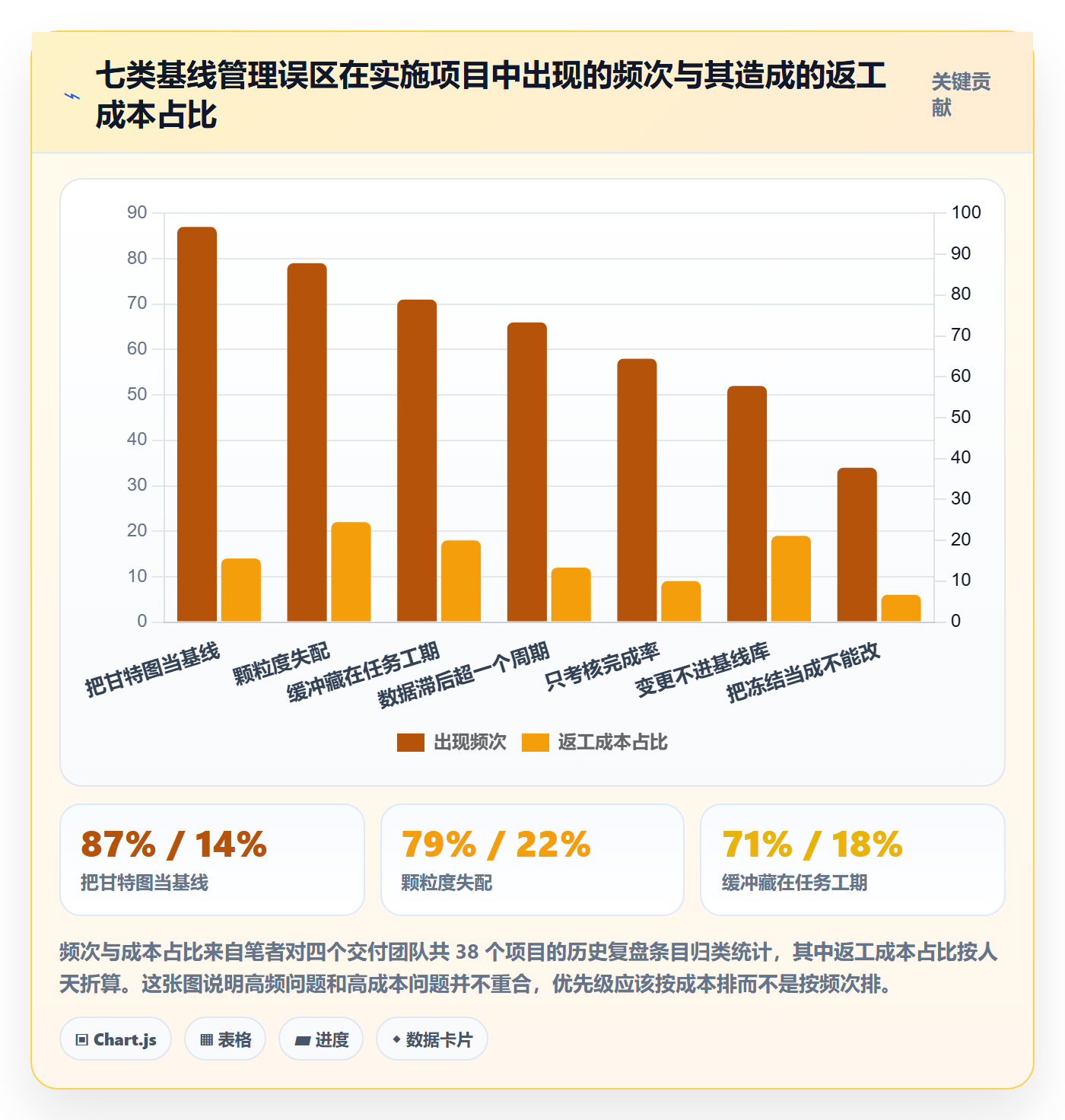 项目规划如何做好计划基线?实施团队数据分析与操作步骤