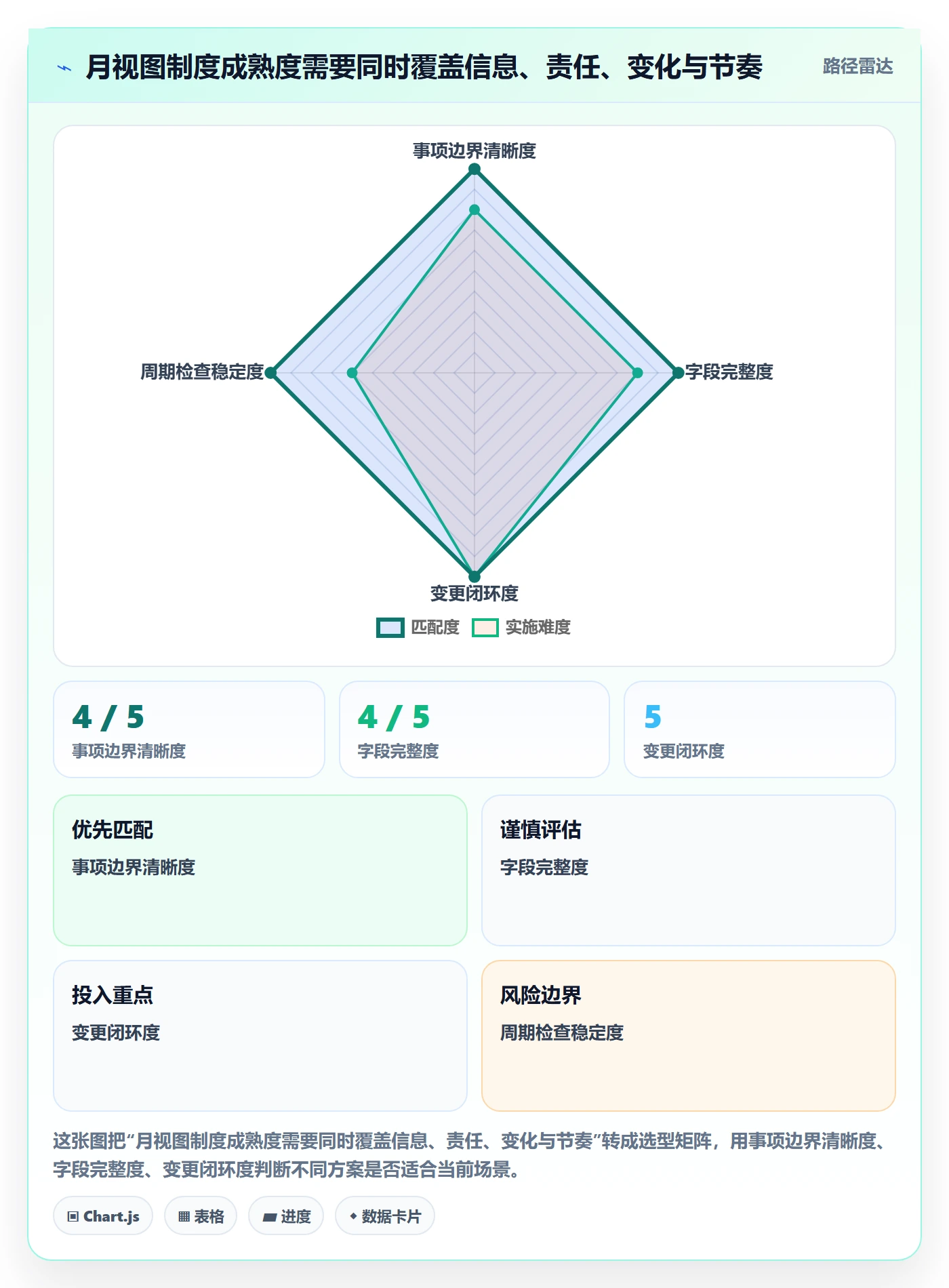 月视图实操方法:项目负责人提升日历视图效率的制度设计方法与模板