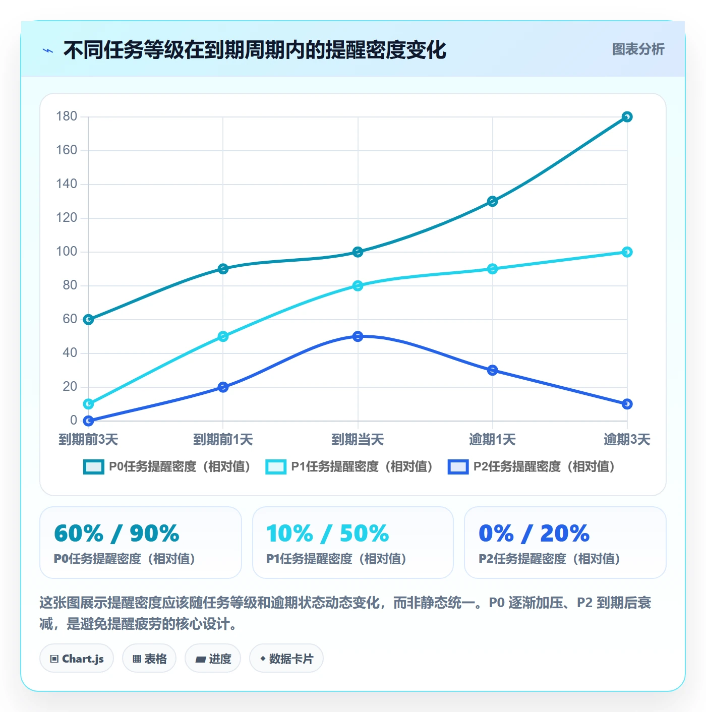任务提醒到期提醒教程:企业管理者风险控制,避坑指南