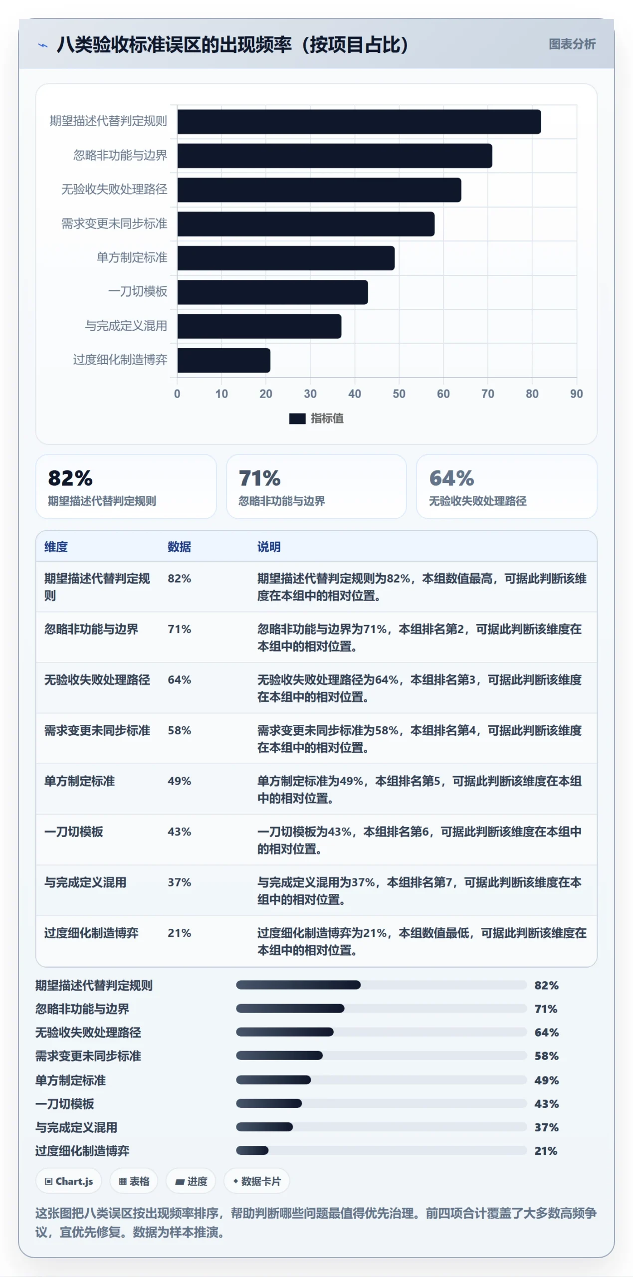 验收标准最佳实践:项目成员任务验收制度设计,常见问题