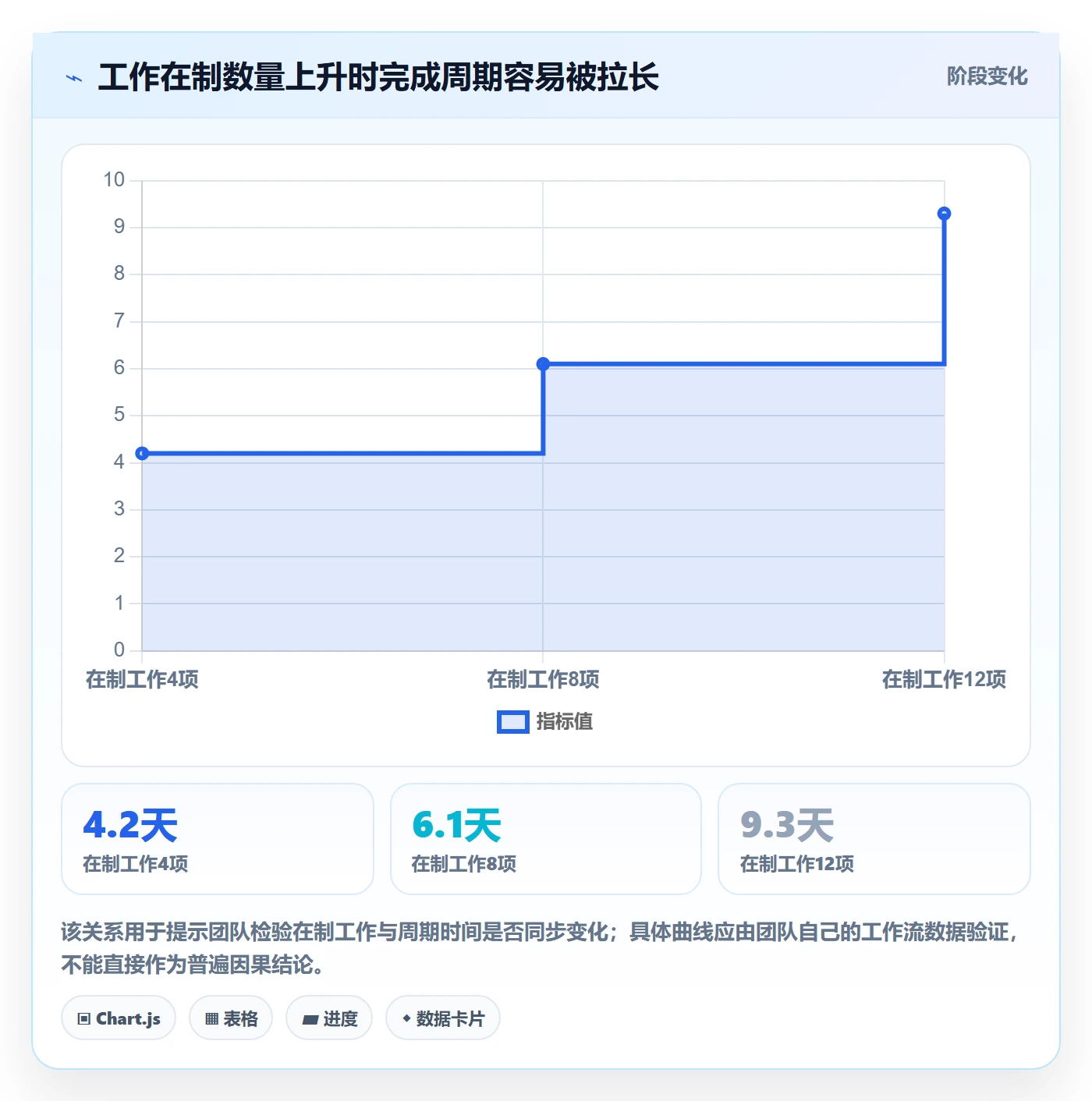 迭代管理迭代计划全流程：项目负责人数据分析与一文讲清