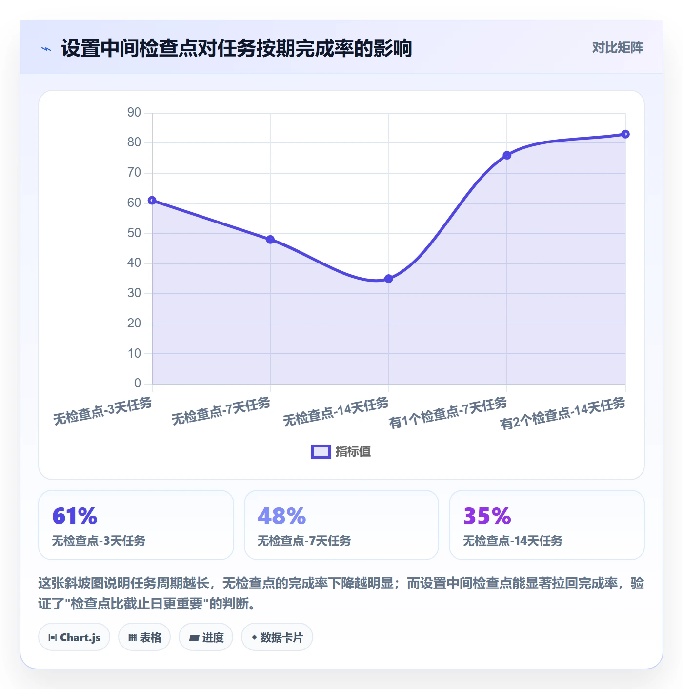 任务提醒督办教程:企业管理者效率提升,避坑指南