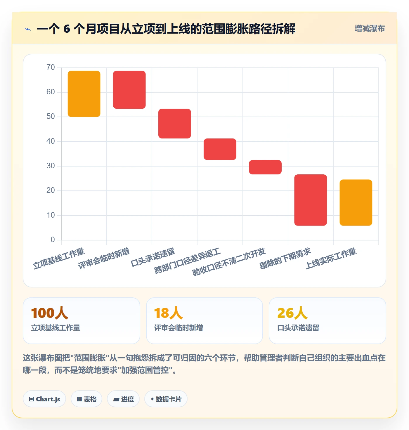 项目范围如何做好范围？企业管理者协同管理与操作步骤