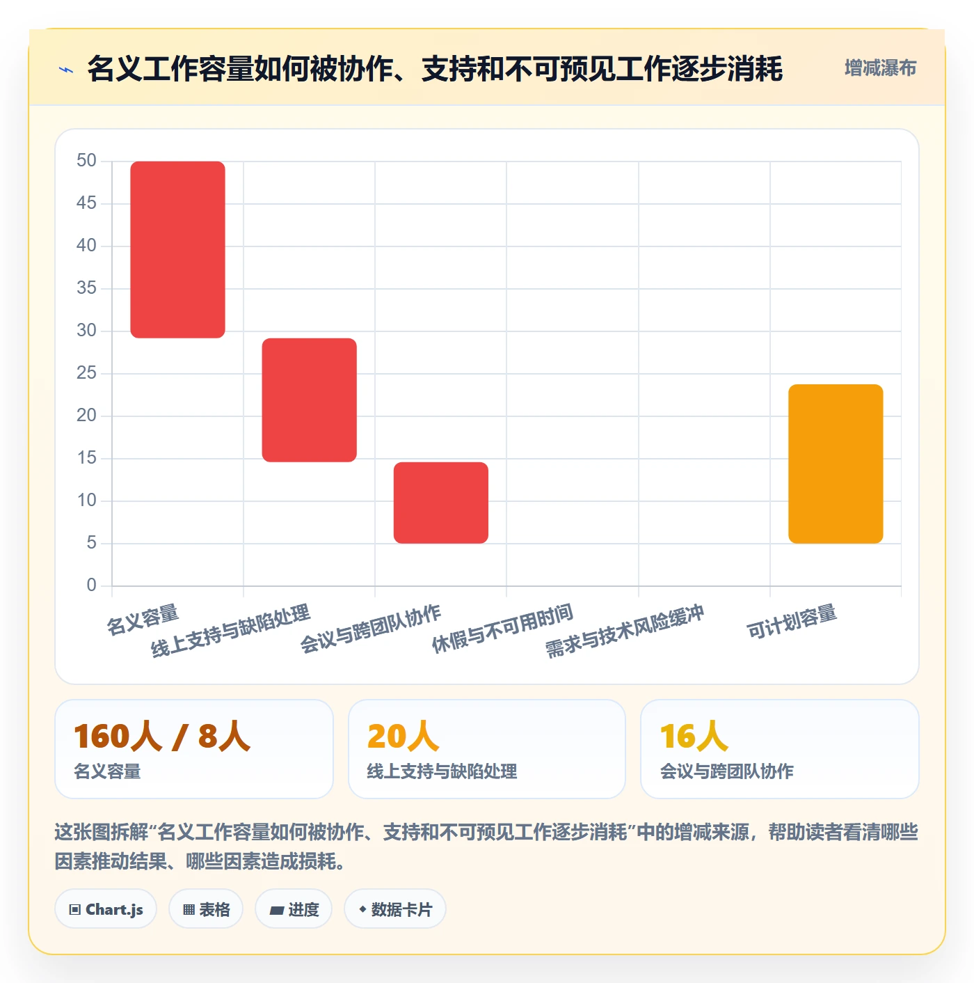 需求排期如何做好版本规划?项目负责人风险控制与操作步骤