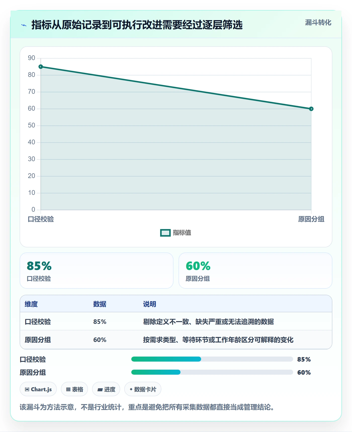 敏捷管理指南:实施团队如何做好敏捷项目,数据分析全流程