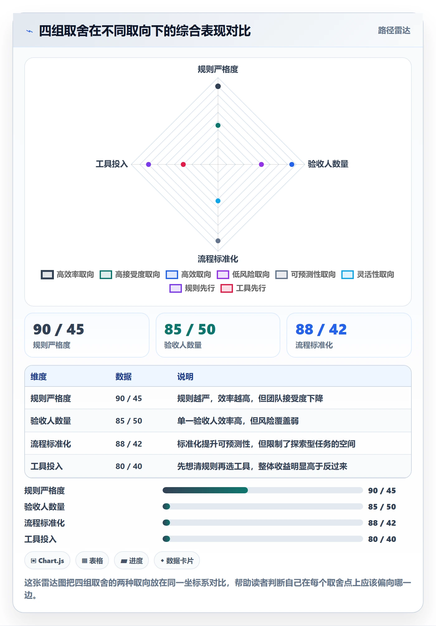 确认完成实操方法:项目成员提升任务验收效率的协同管理方法与模板