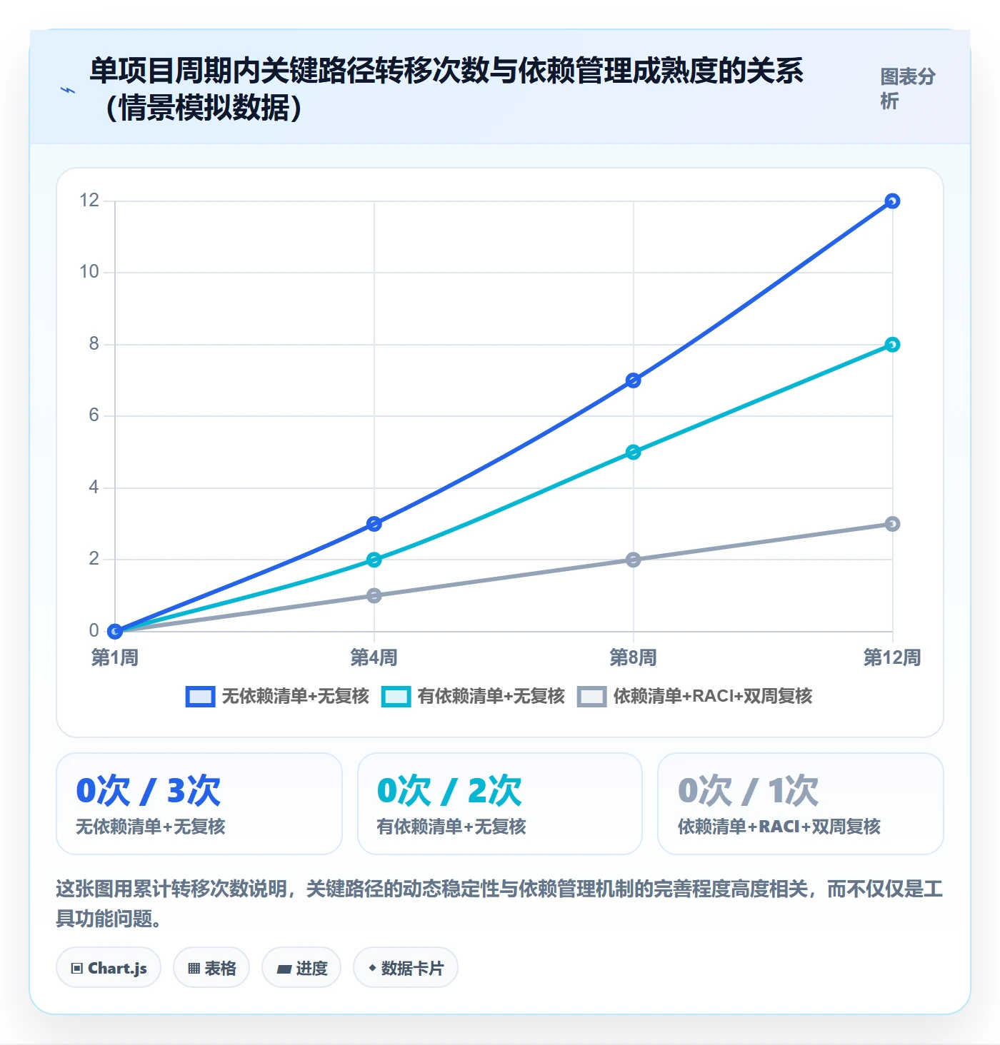 任务依赖关键路径教程:跨部门团队最佳实践,避坑指南