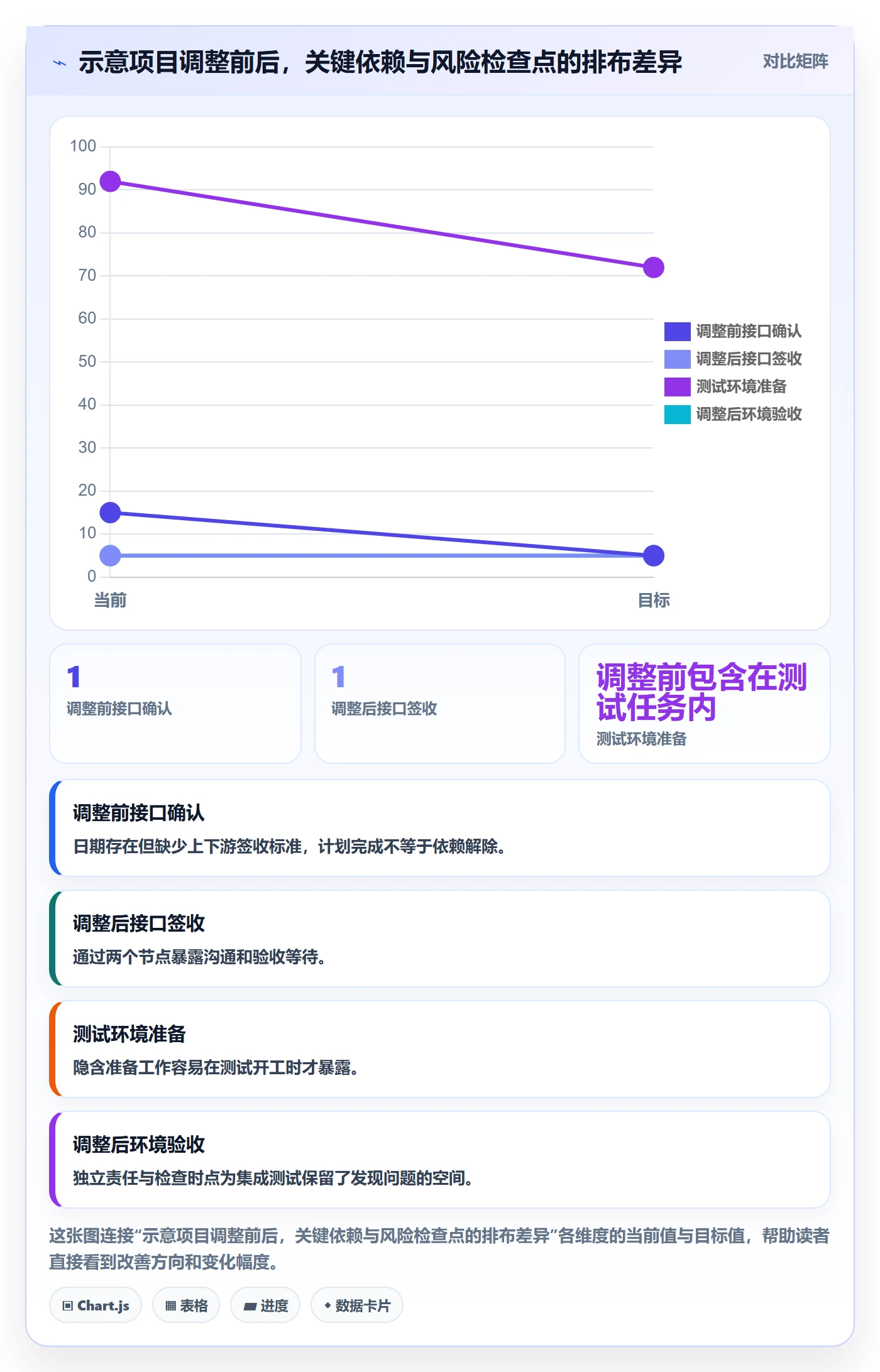 任务条最佳实践:项目成员甘特图风险控制,常见问题
