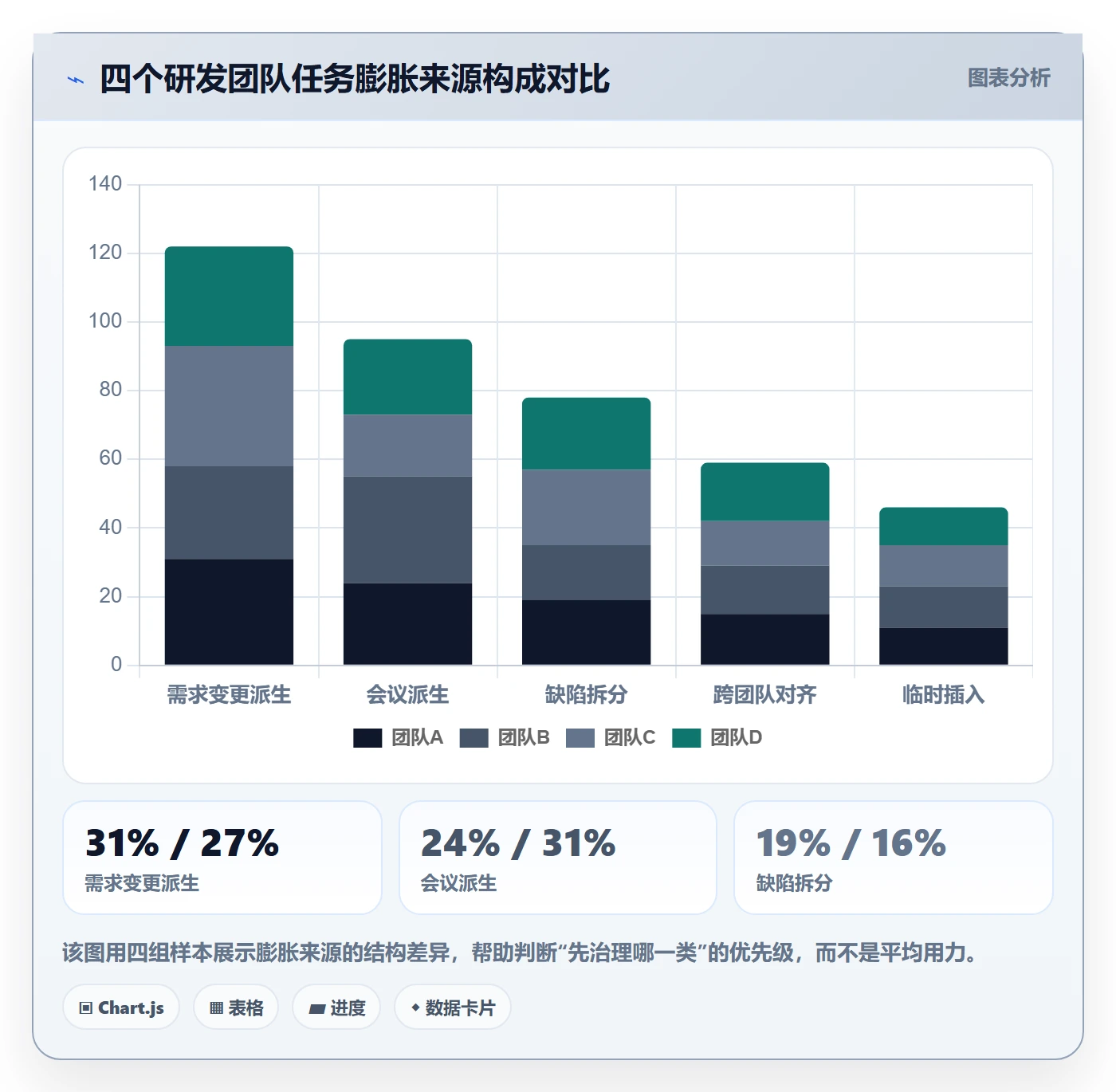 任务管理如何做好任务合并？项目负责人效率提升与操作步骤