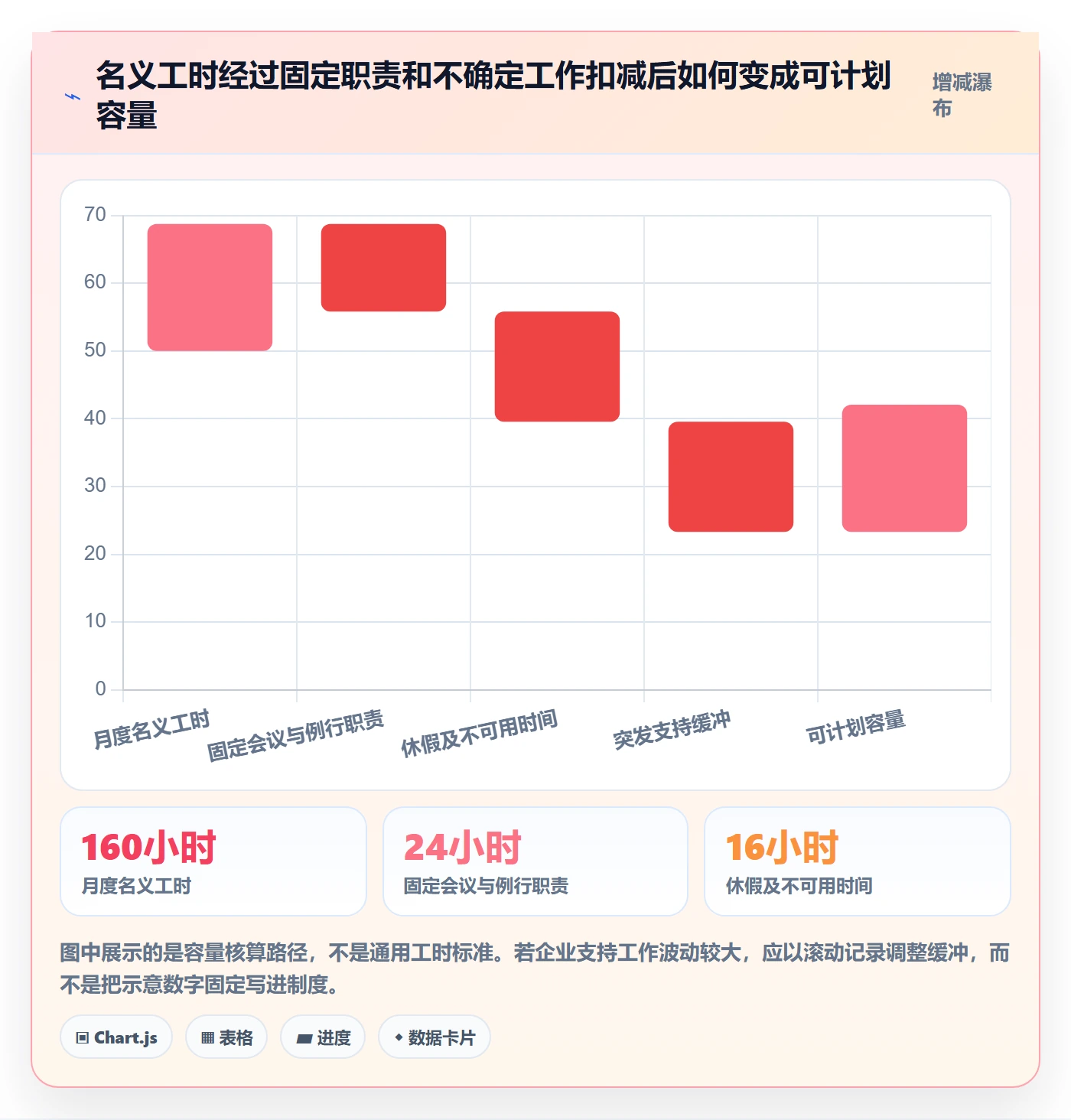 资源管理岗位教程：企业管理者协同管理，避坑指南