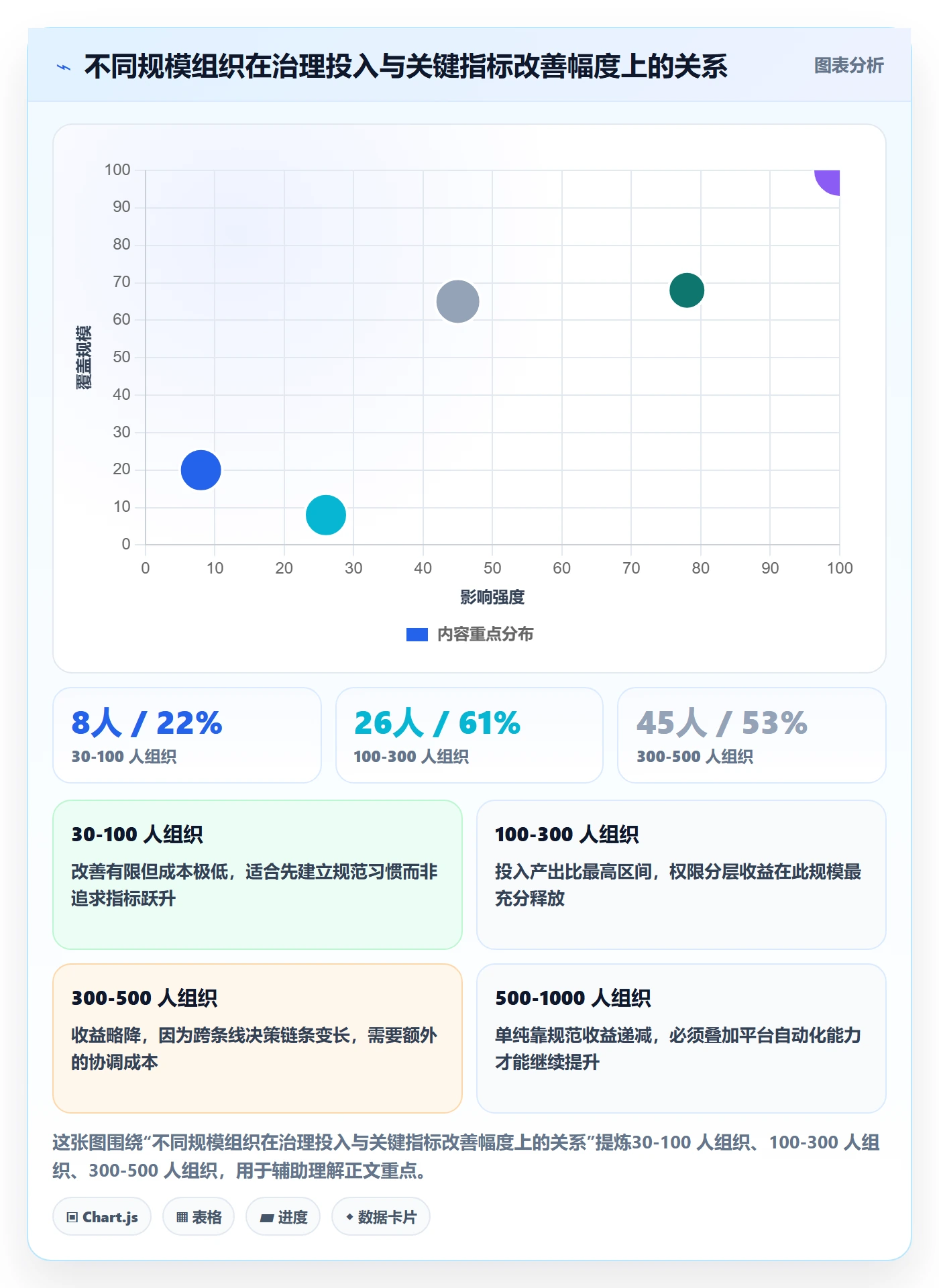 模板权限流程与规范:跨部门团队项目模板效率提升关键指标