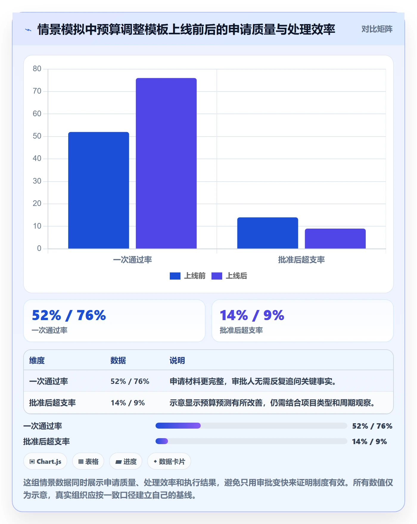 预算调整怎么做?产品经理制度设计:预算管理从0到1