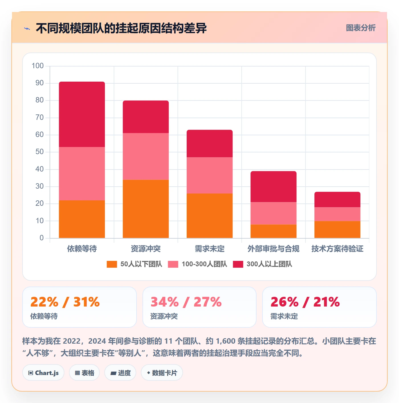 挂起管理方法大全:PMO任务执行落地方案落地清单
