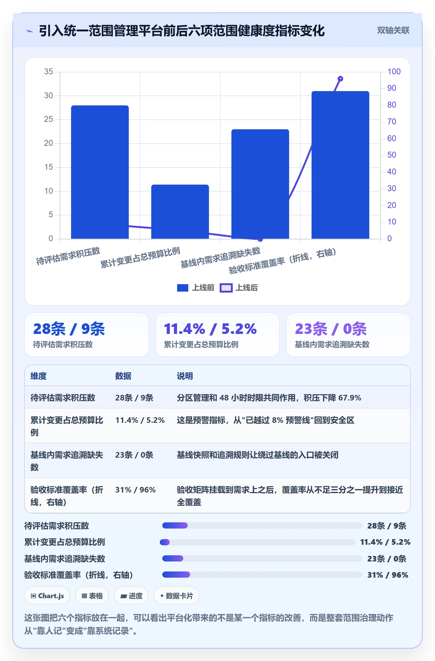 项目范围如何做好工作范围?实施团队流程优化与操作步骤