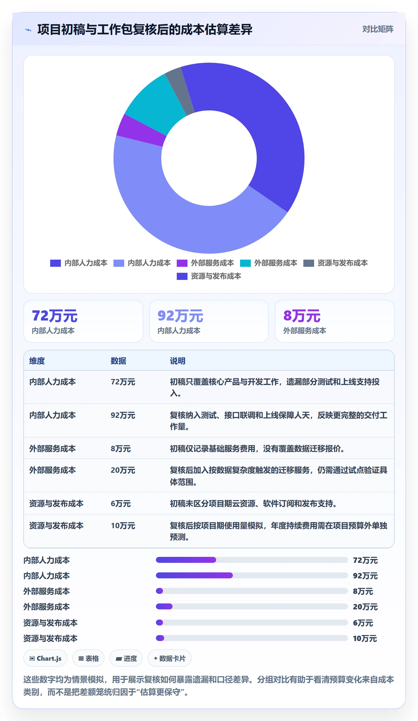 项目预算实操方法:产品经理提升预算管理效率的入门指南方法与模板
