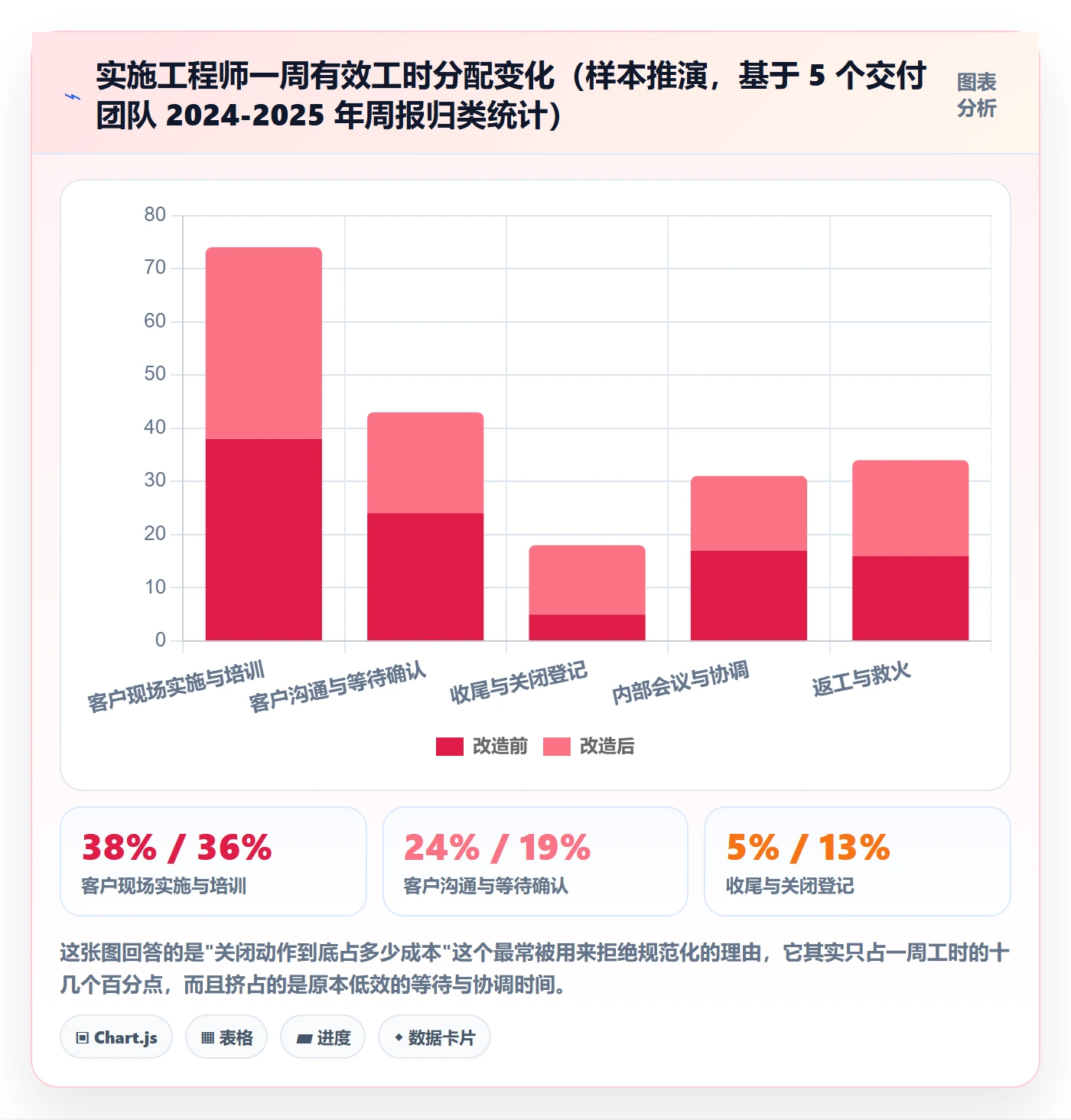 关闭最佳实践:实施团队任务执行入门指南,常见问题