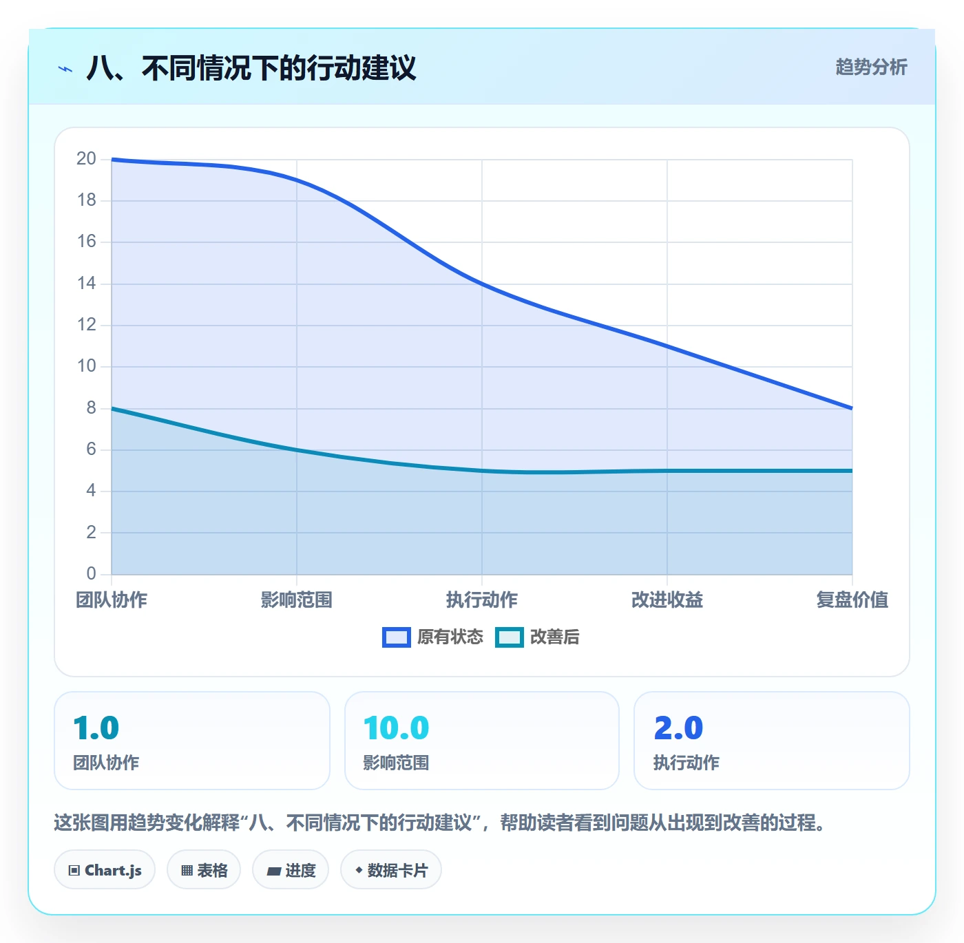 八、不同情况下的行动建议