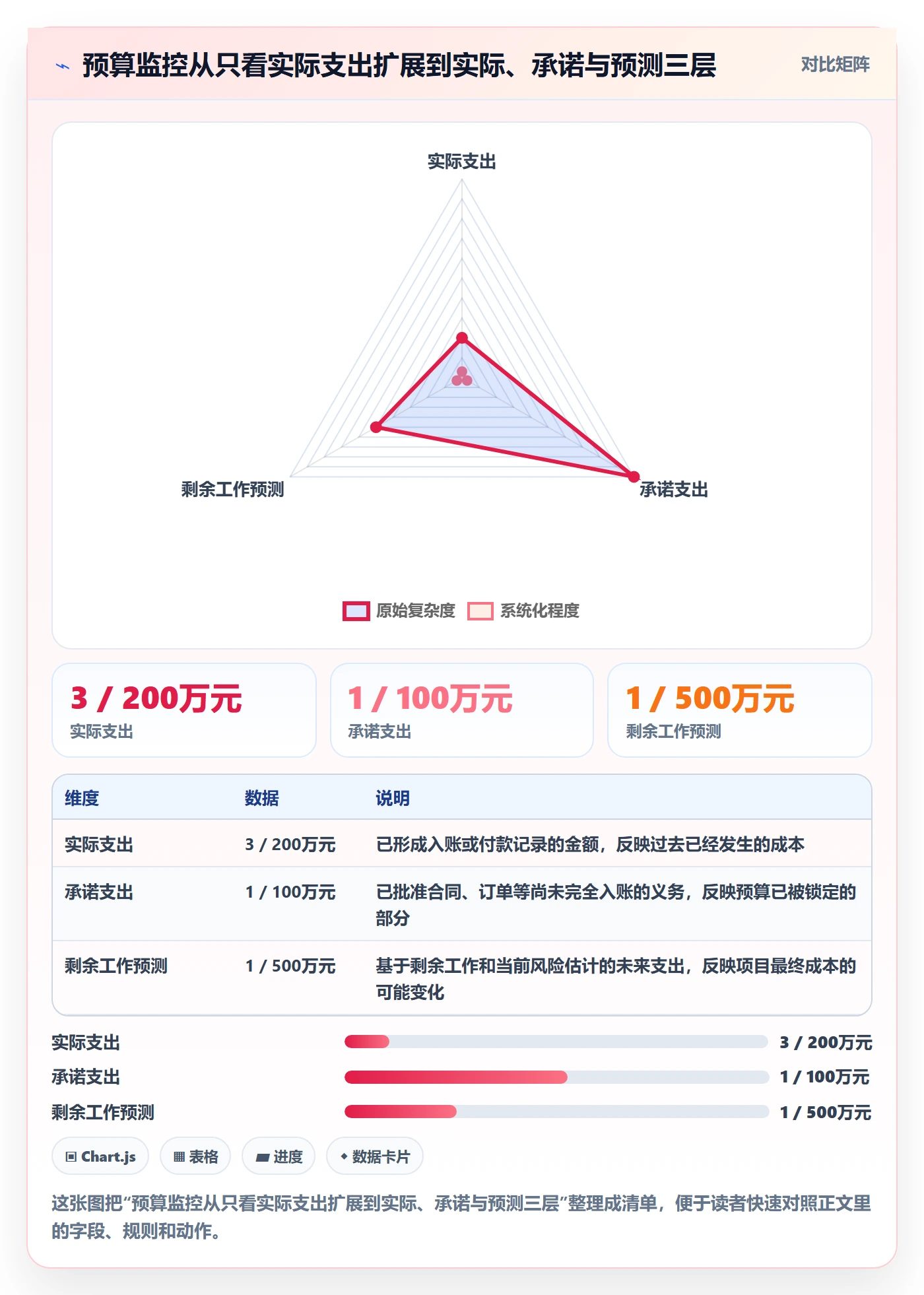 预算执行落地方案：PMO开展预算管理的落地方案案例解析
