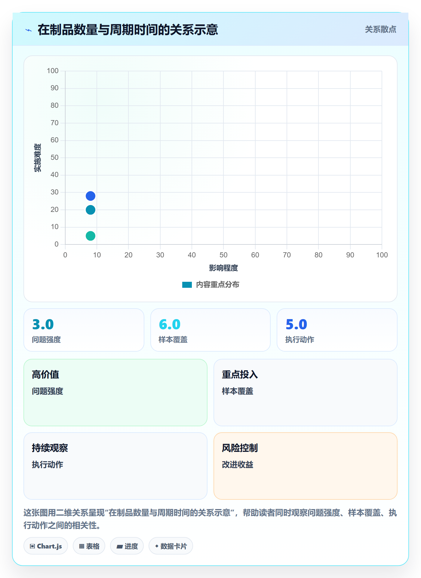 资源负载如何做好产能？研发团队效率提升与操作步骤