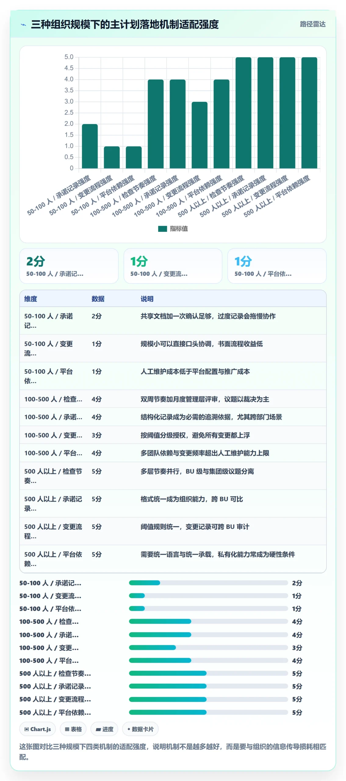 主计划落地方案:管理层开展项目规划的实操方法案例解析