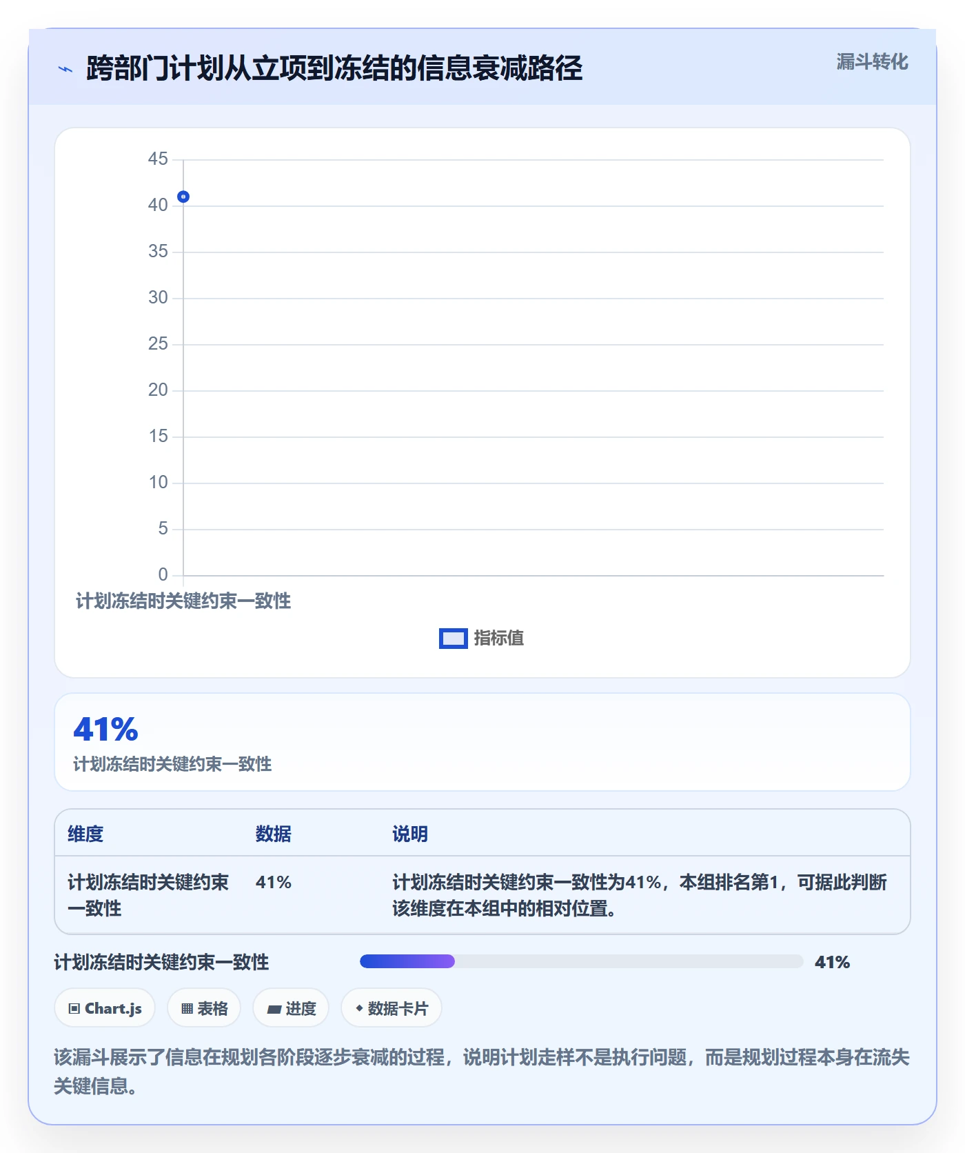 实施计划实操方法:跨部门团队提升项目规划效率的落地方案方法与模板