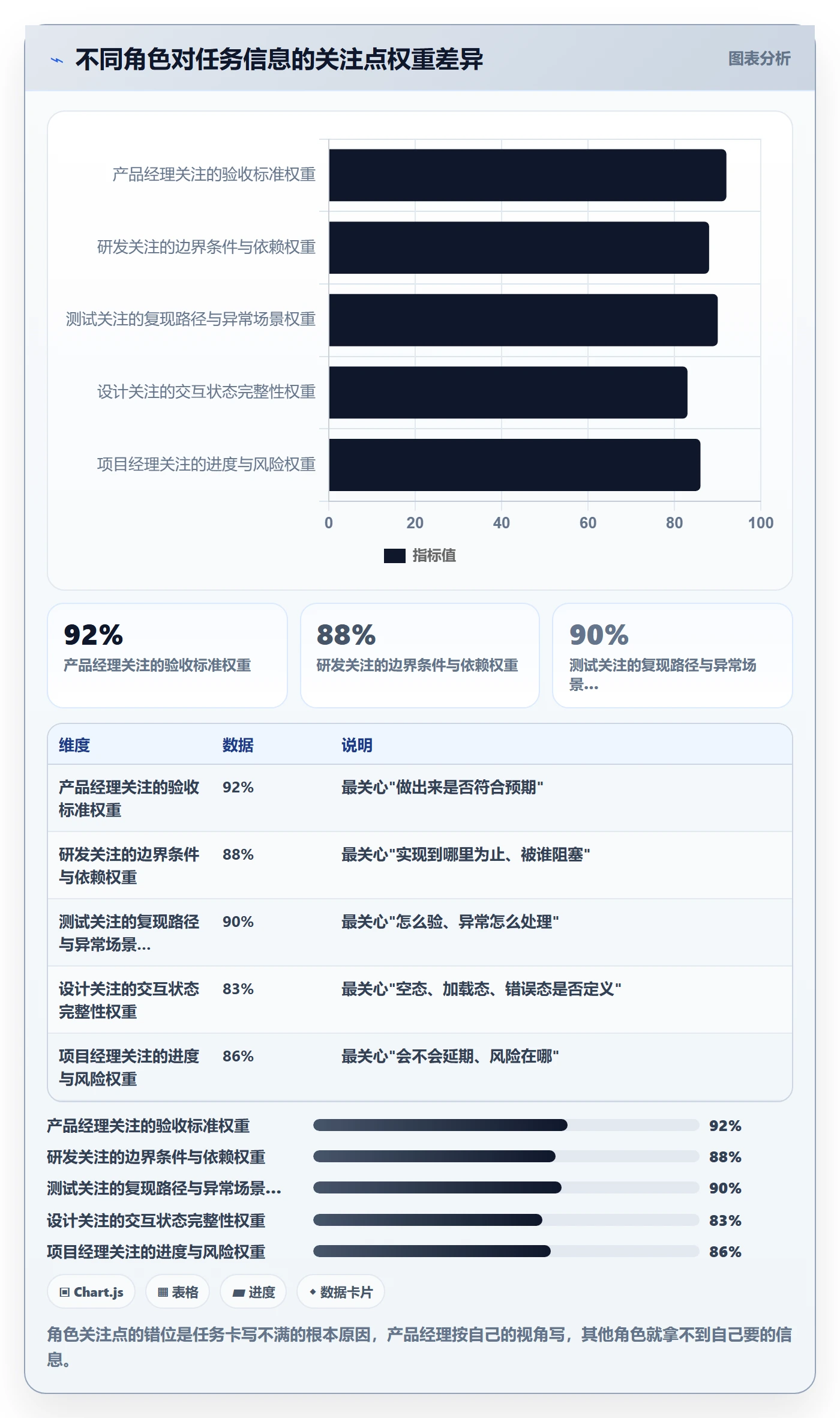 任务分派指派教程：产品经理落地方案，避坑指南
