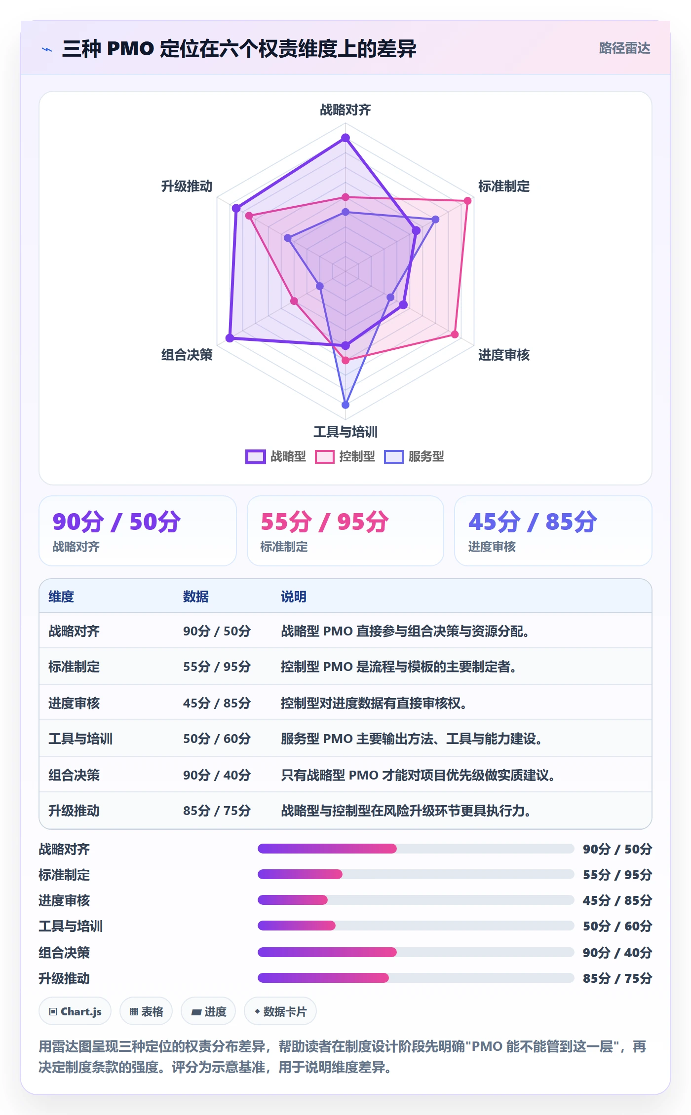 进度跟踪进度日志全流程：PMO制度设计与一文讲清