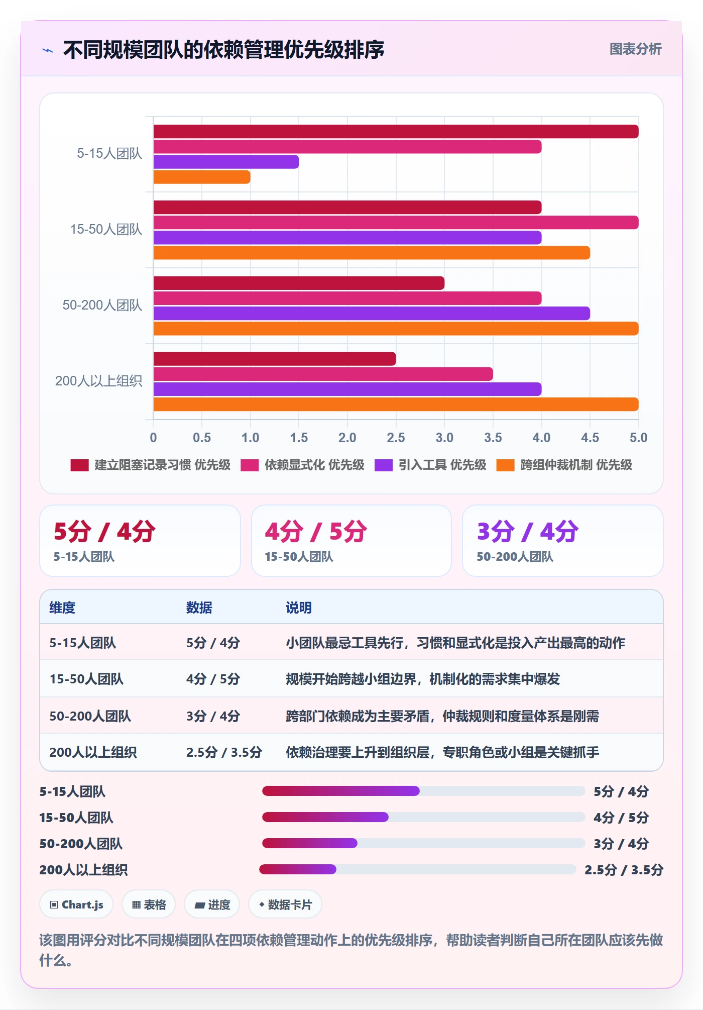 SF管理指南:研发团队如何做好任务依赖,流程优化全流程