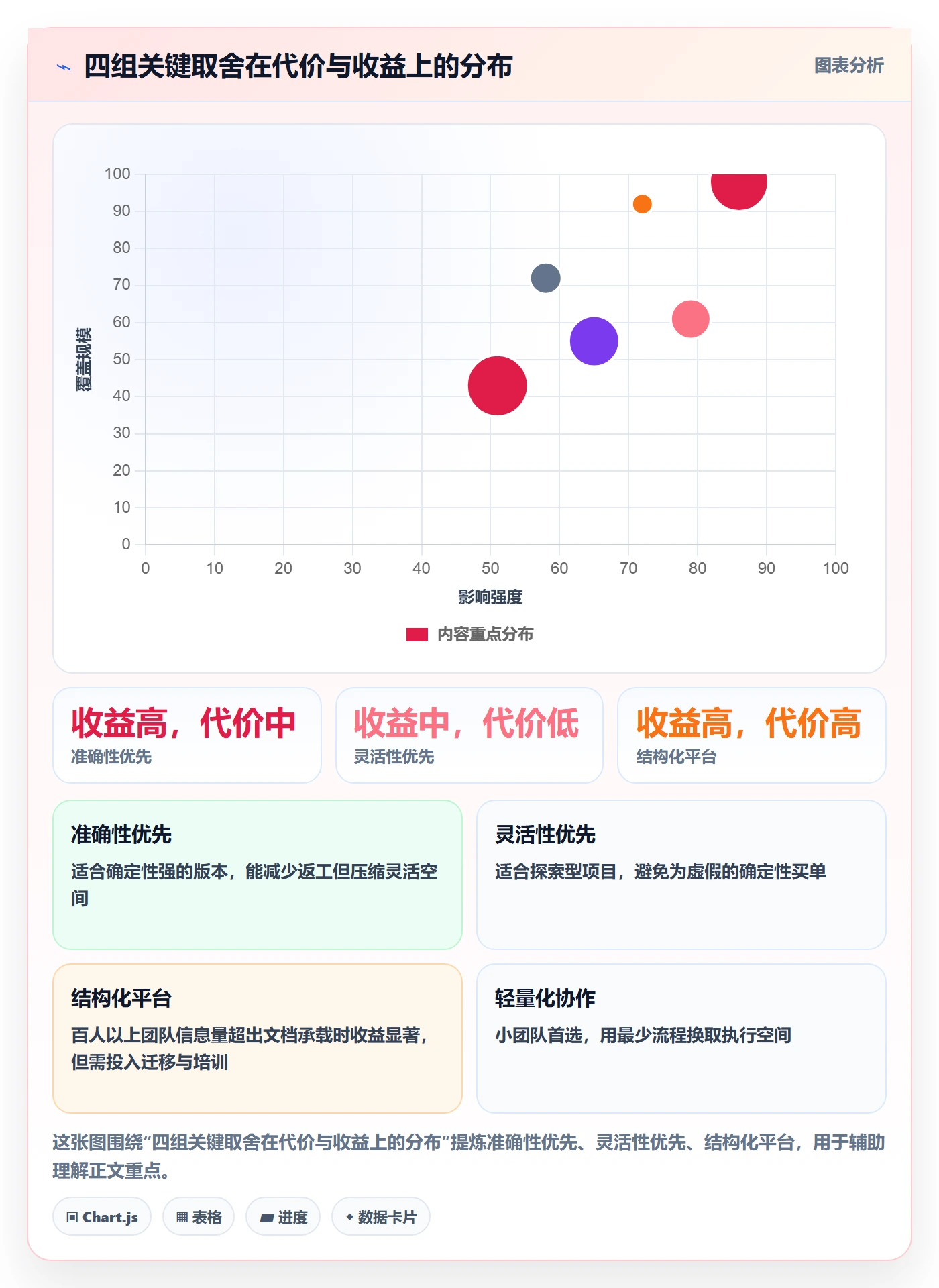 进度管理计划进度教程:产品经理最佳实践,避坑指南